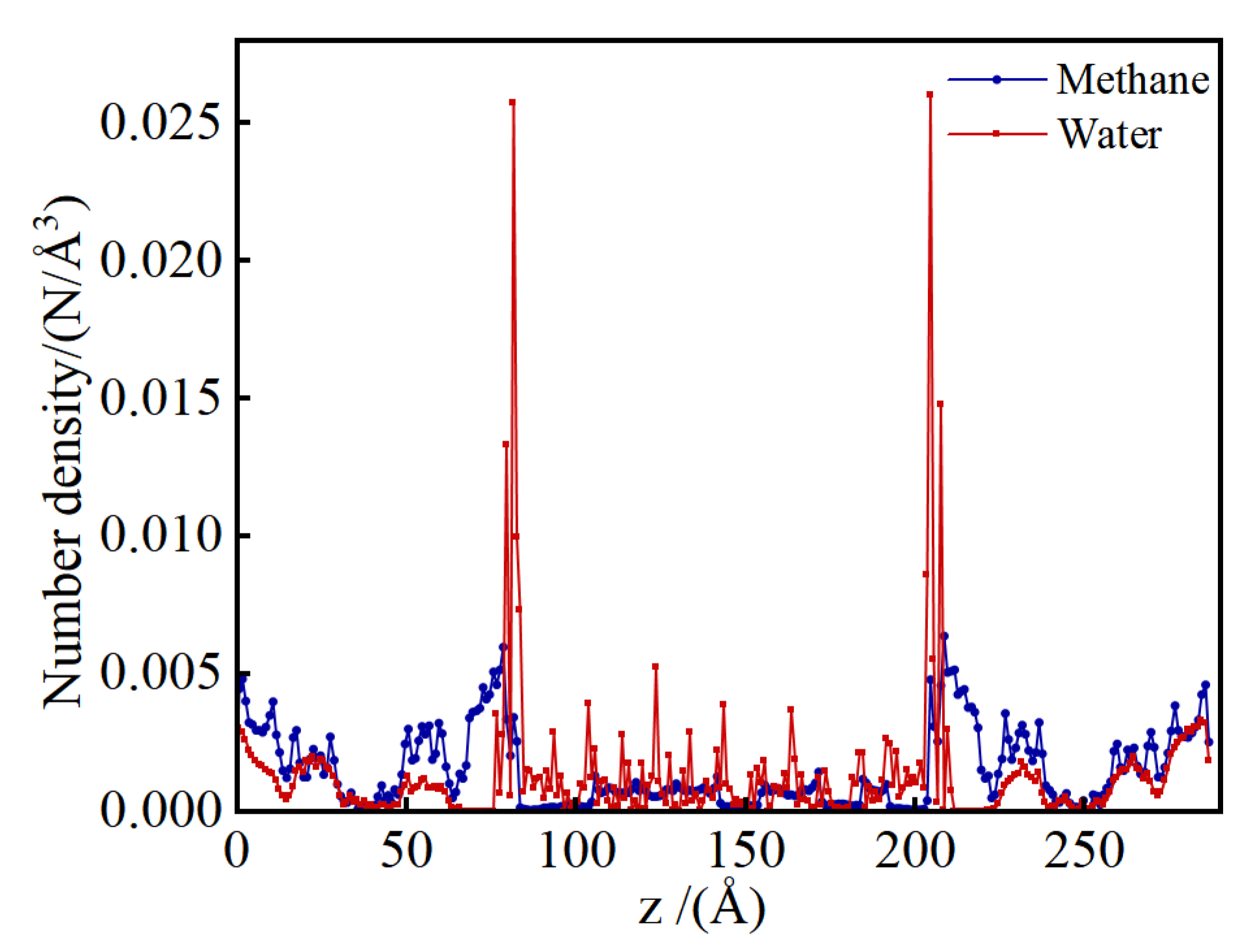 Preprints 115194 g009