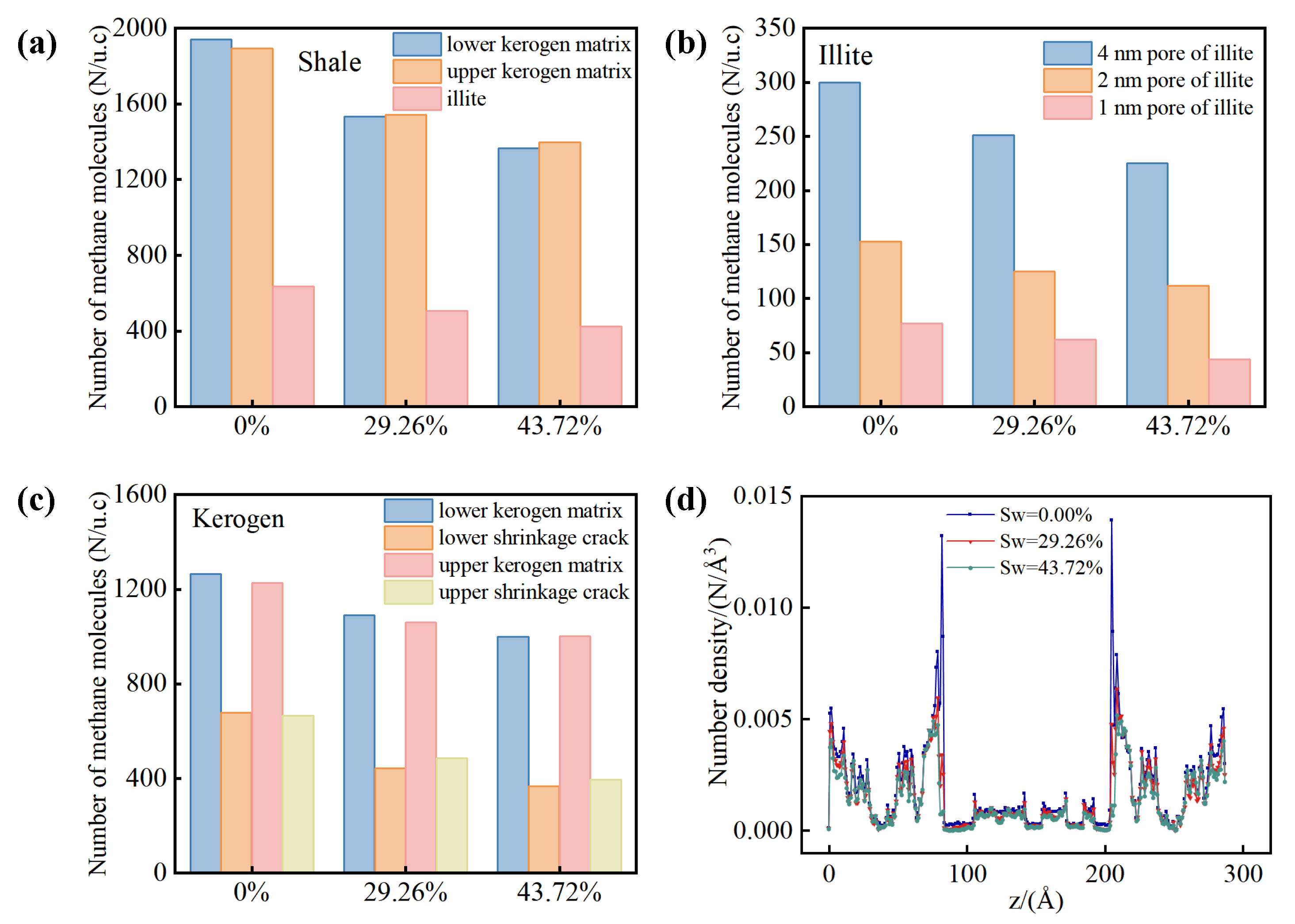 Preprints 115194 g012