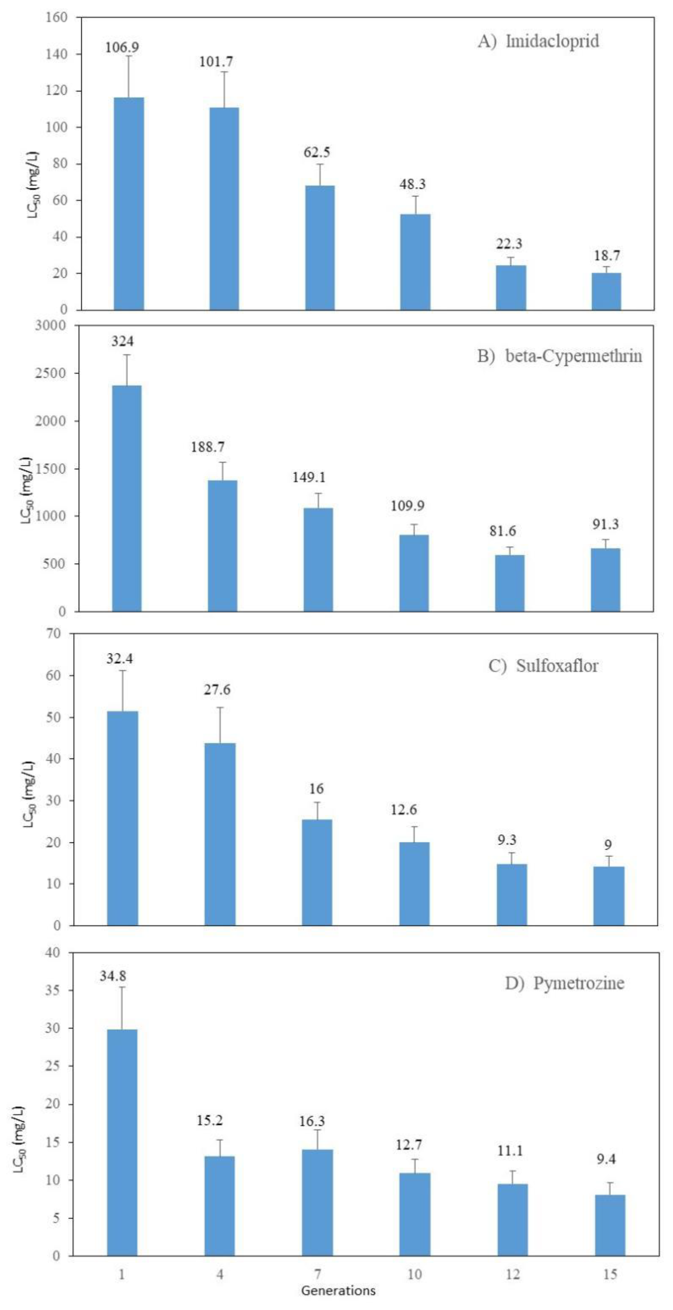 Preprints 81245 g001