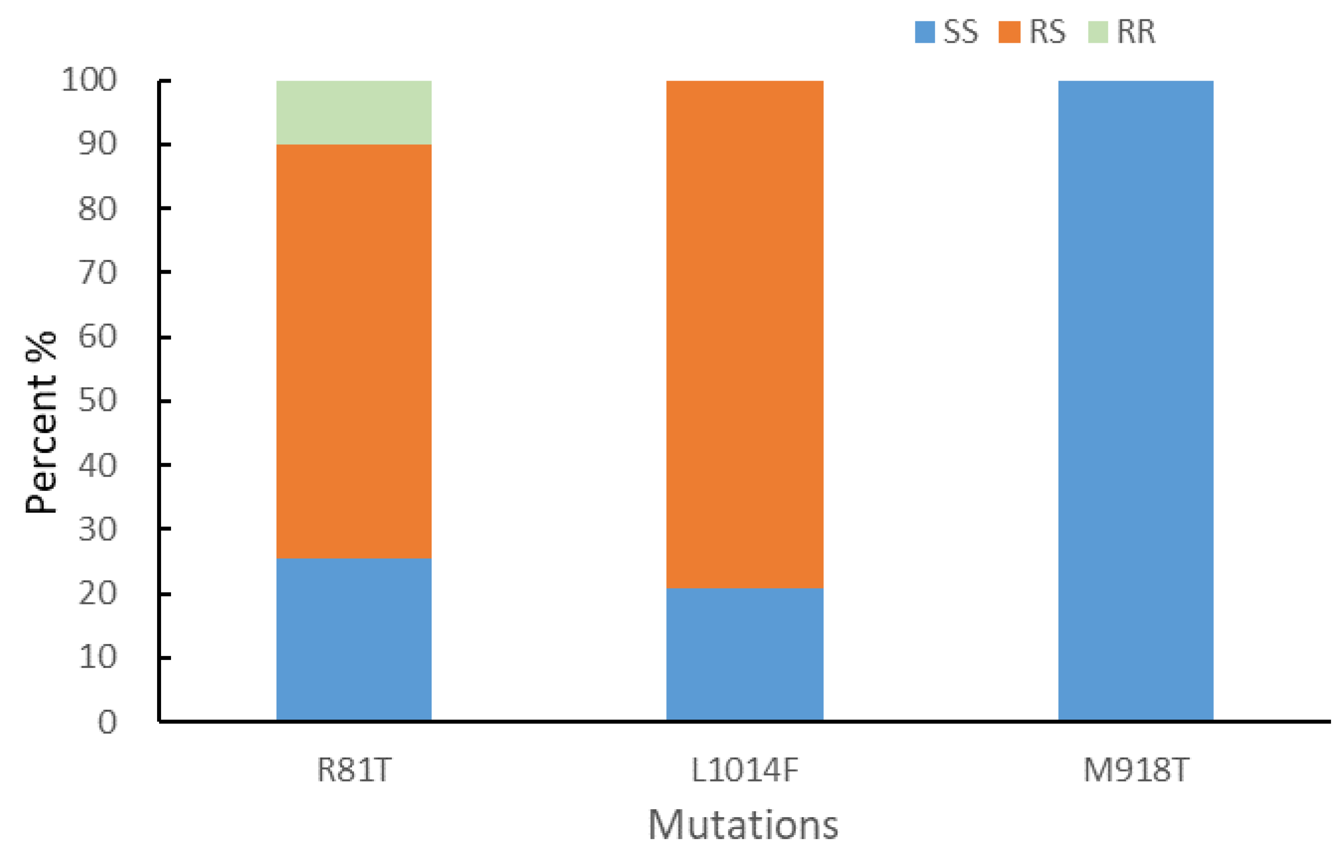 Preprints 81245 g003