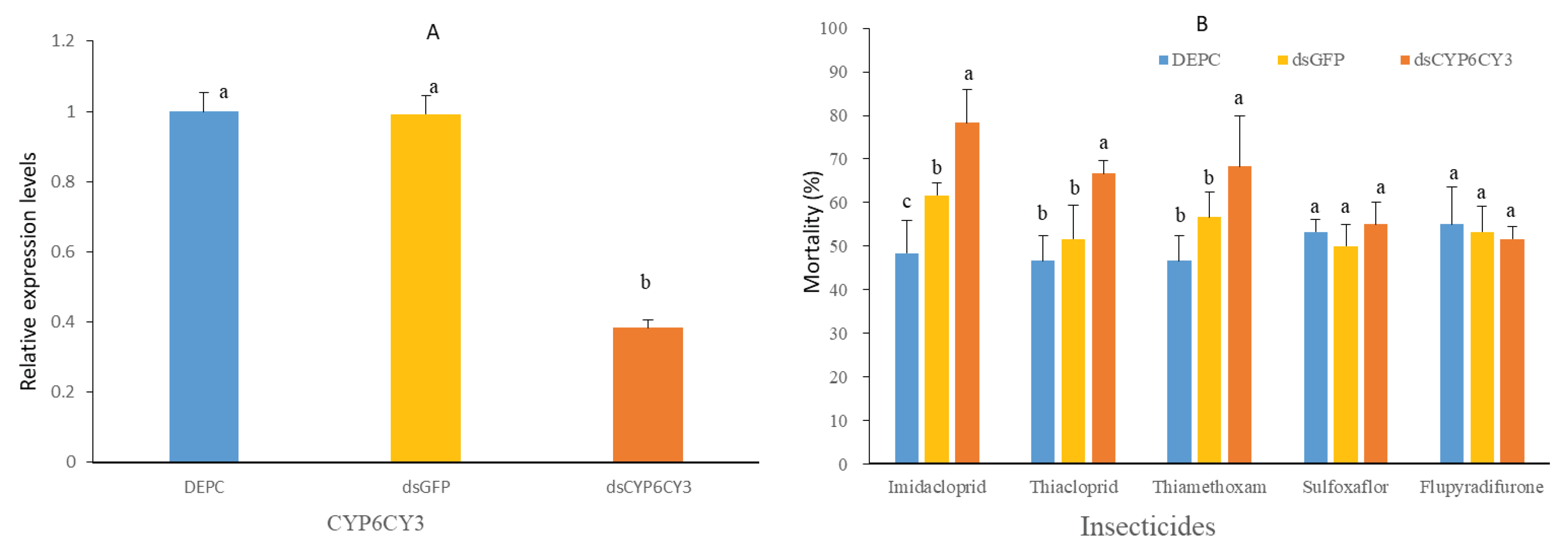 Preprints 81245 g005