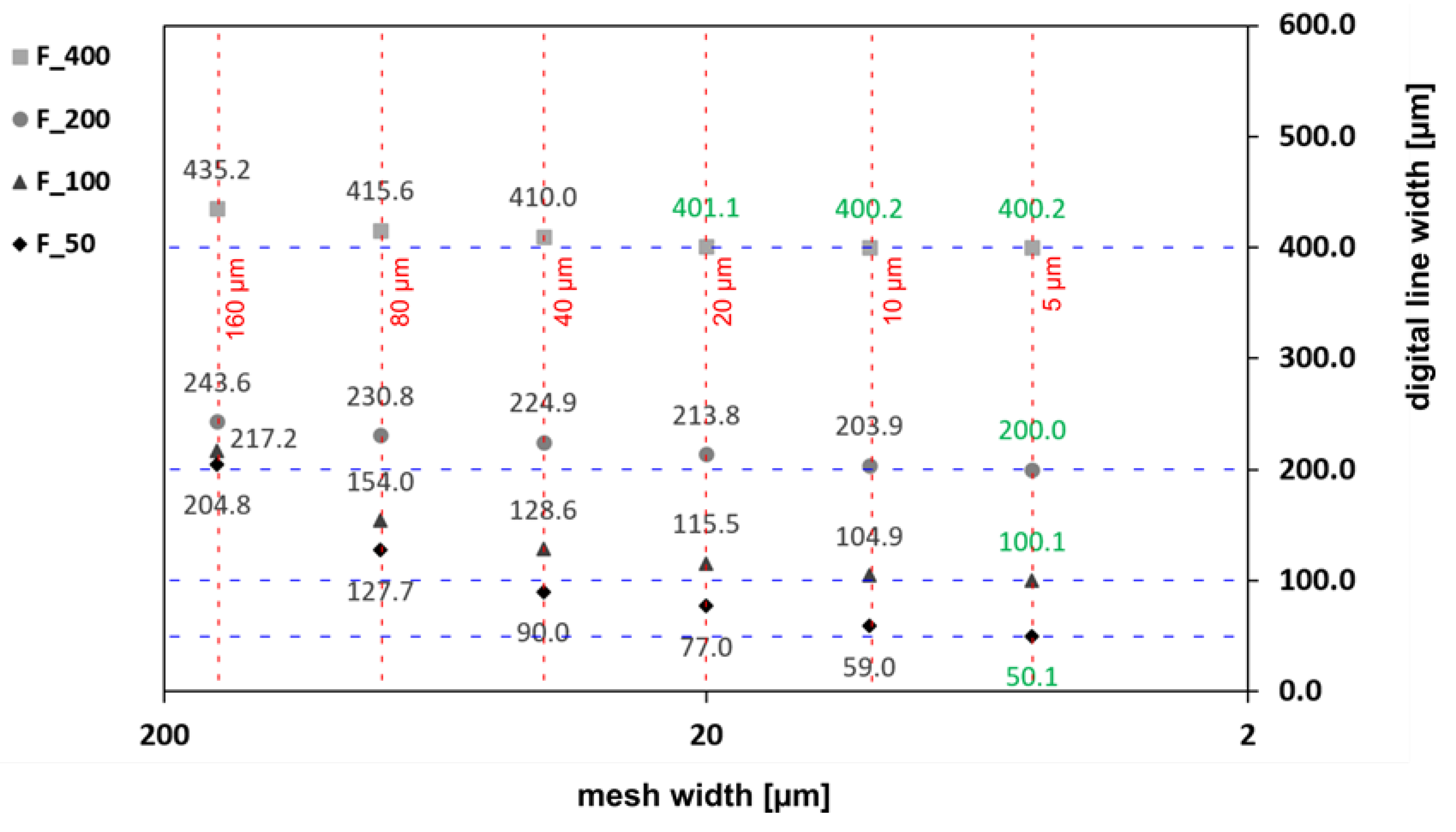 Preprints 102296 g004