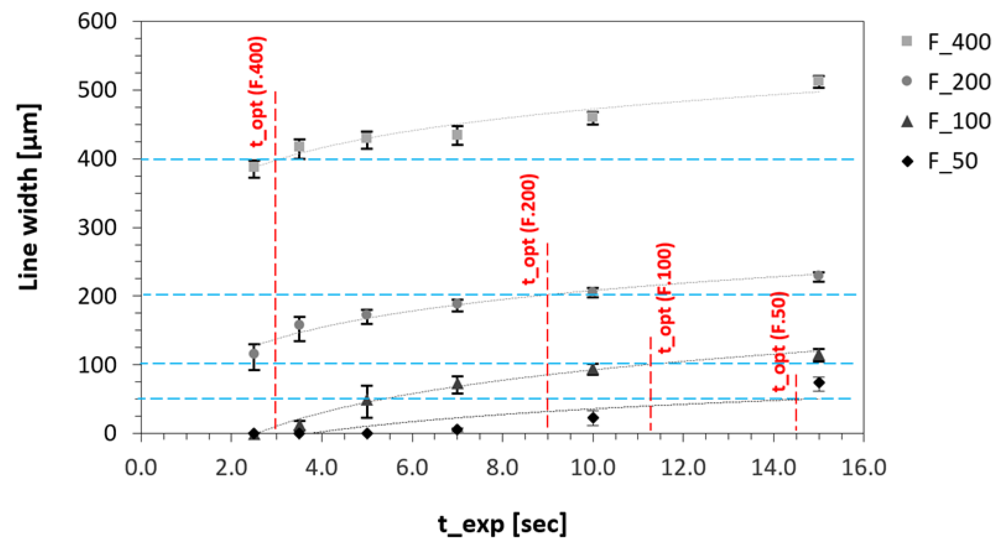 Preprints 102296 g006