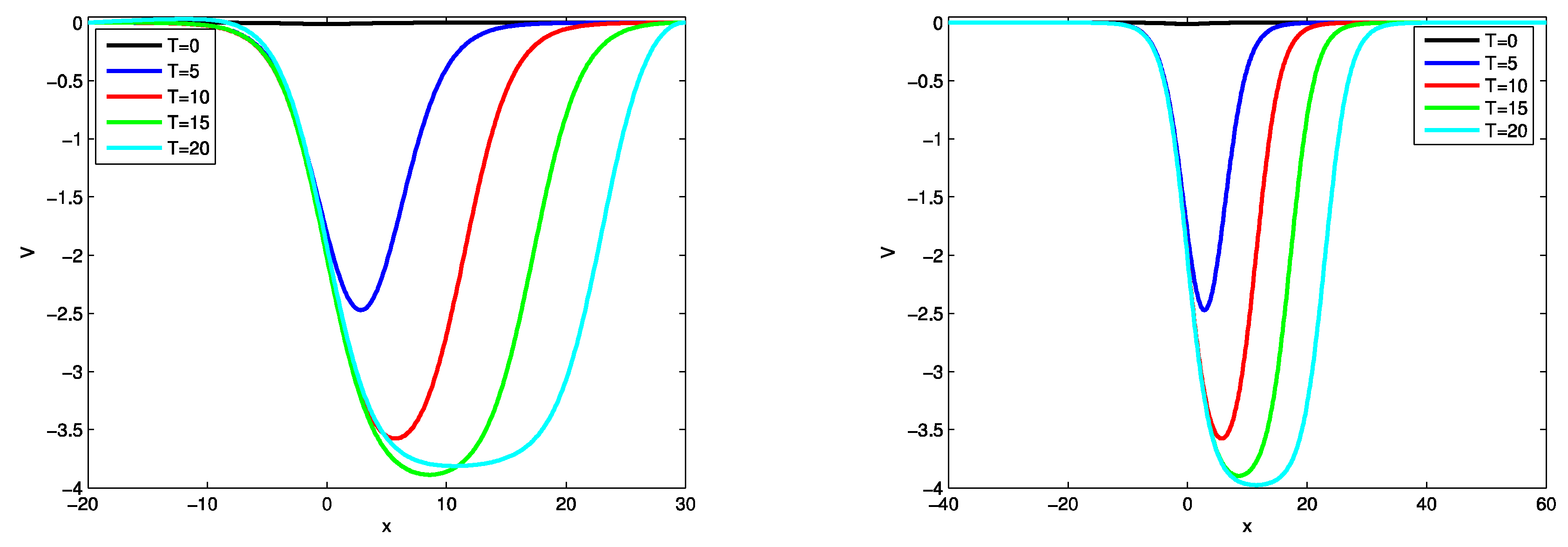 Preprints 120683 g002