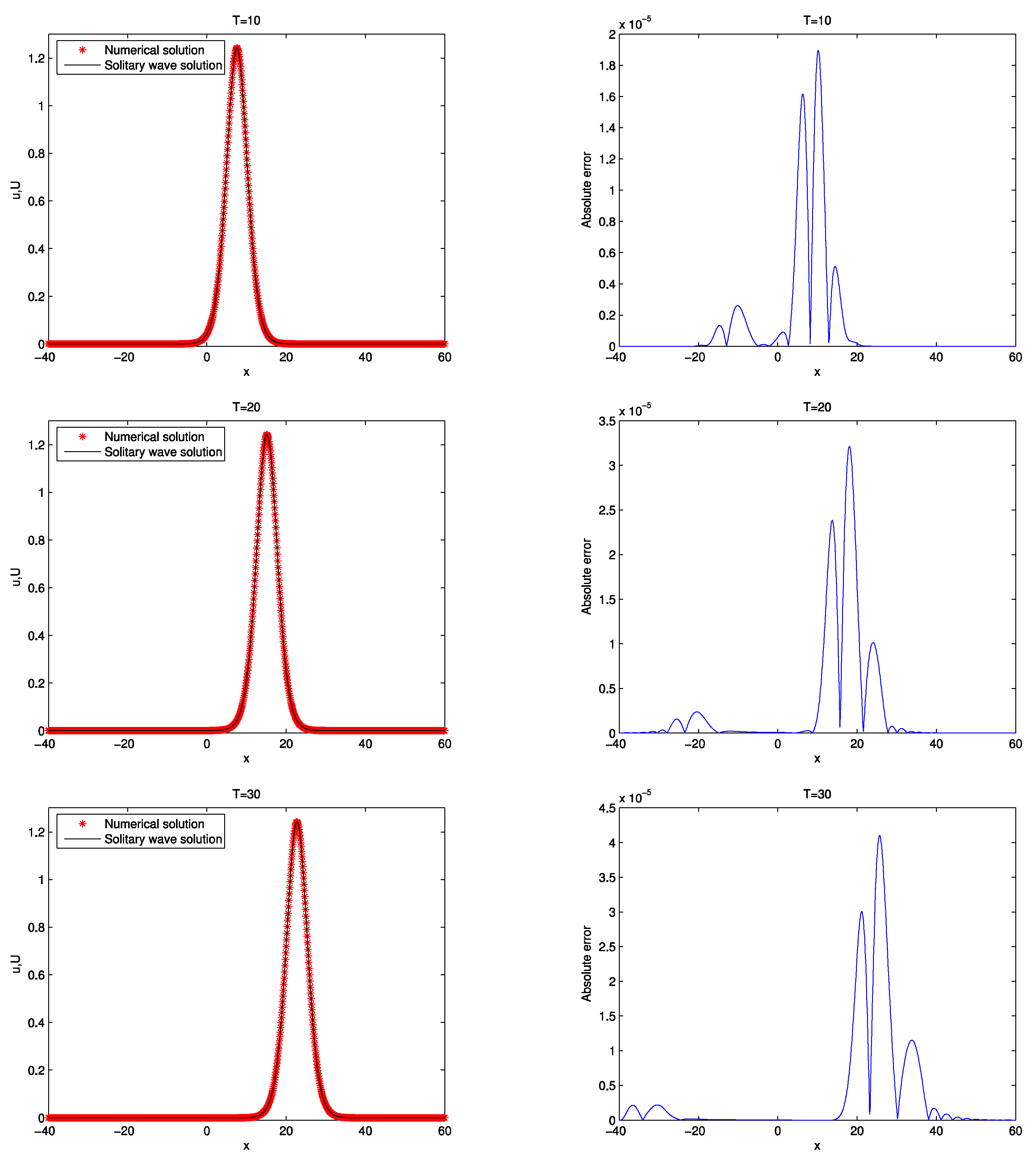 Preprints 120683 g004