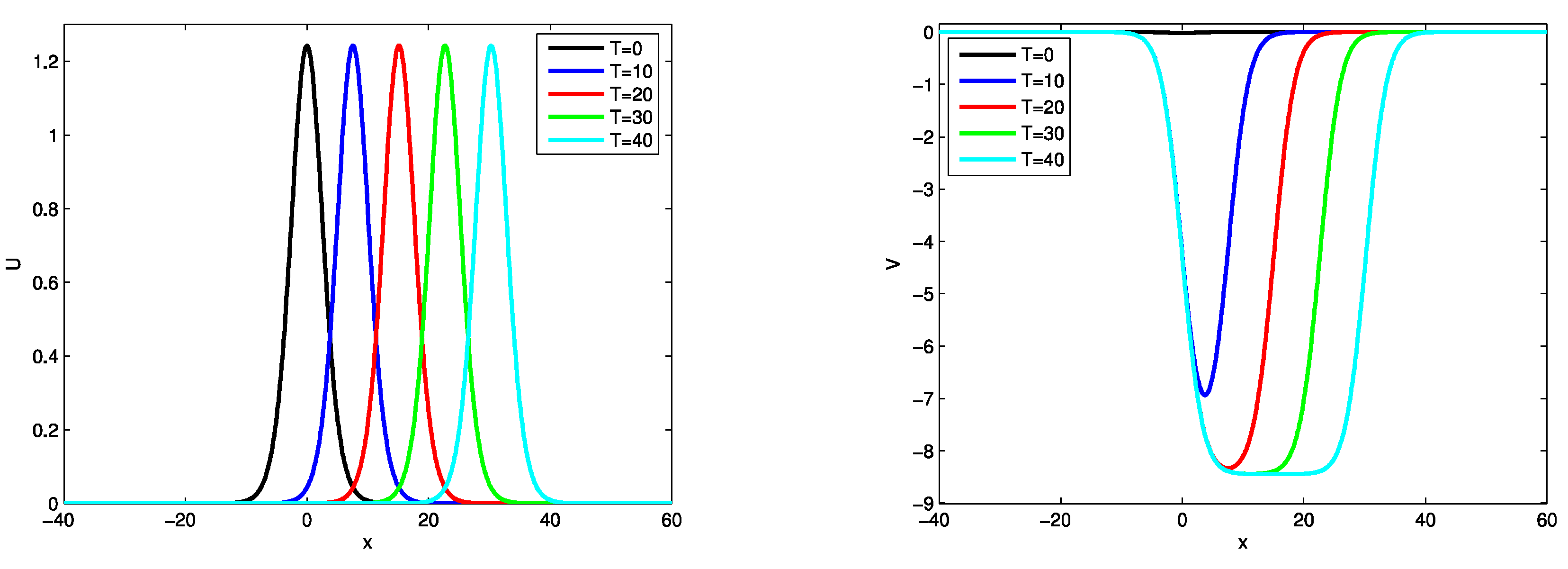 Preprints 120683 g005