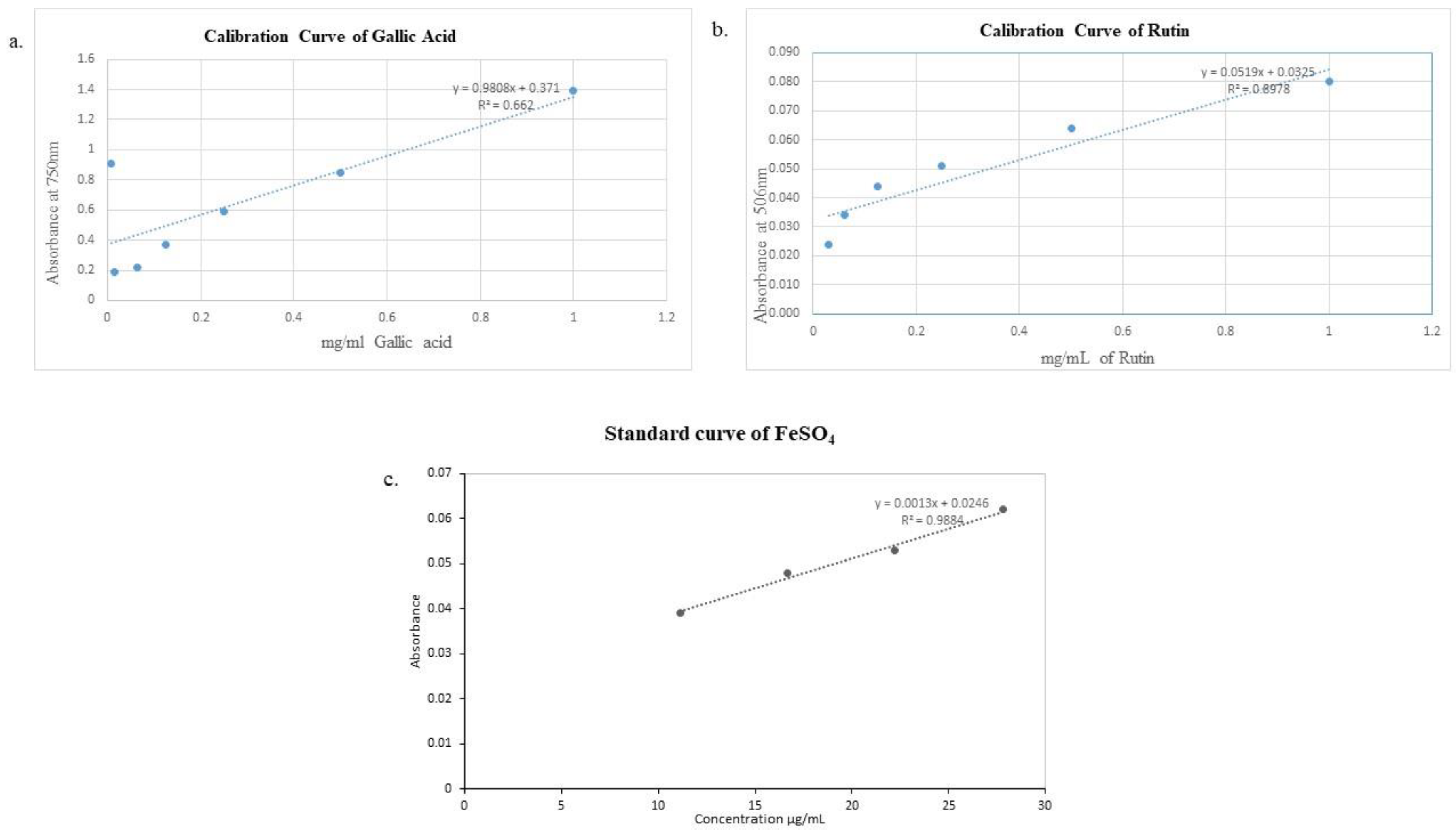 Preprints 88858 g001