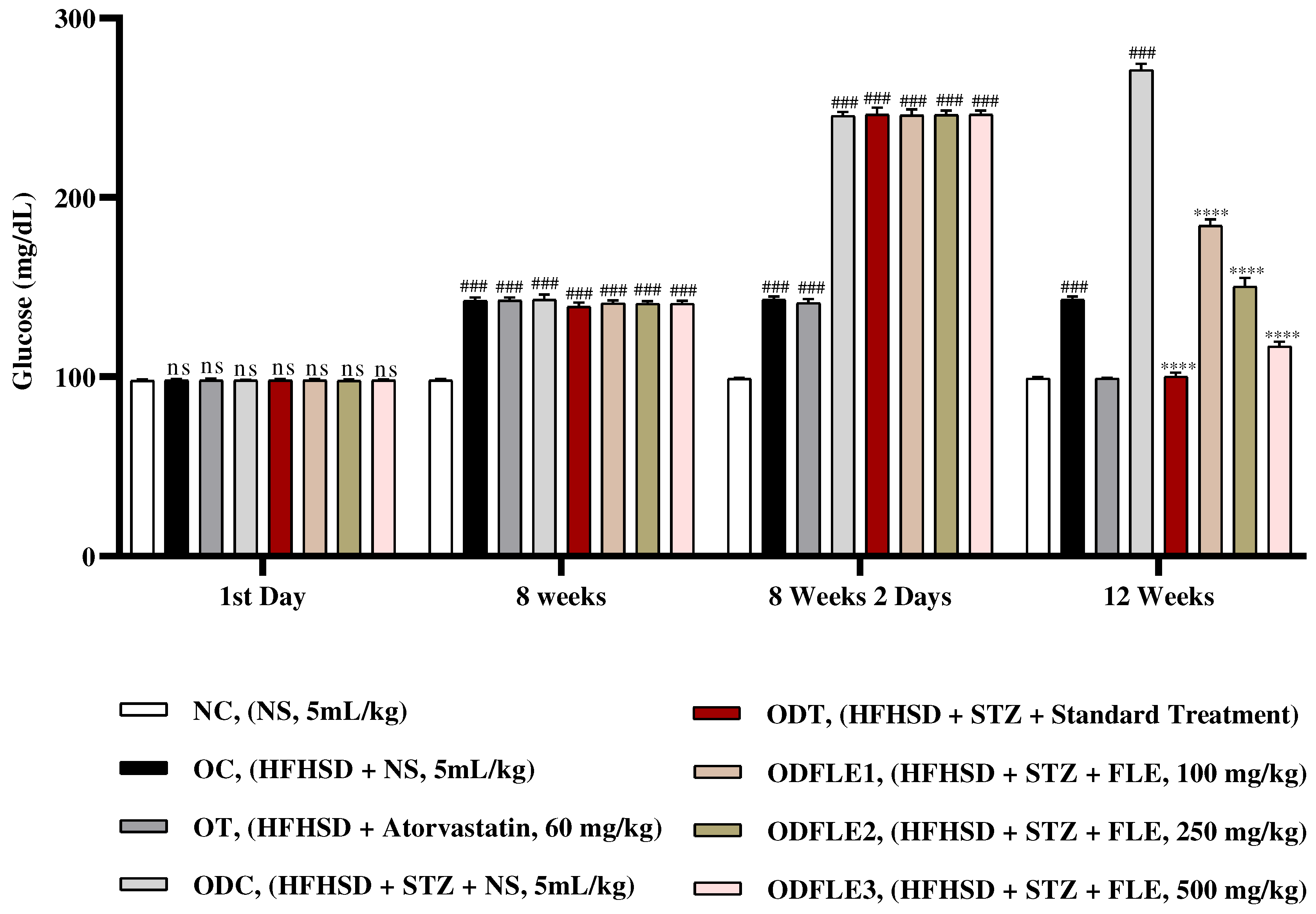 Preprints 88858 g002