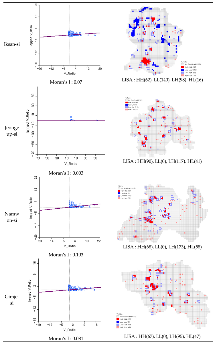 Preprints 73664 i002