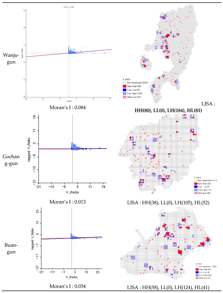 Preprints 73664 i003