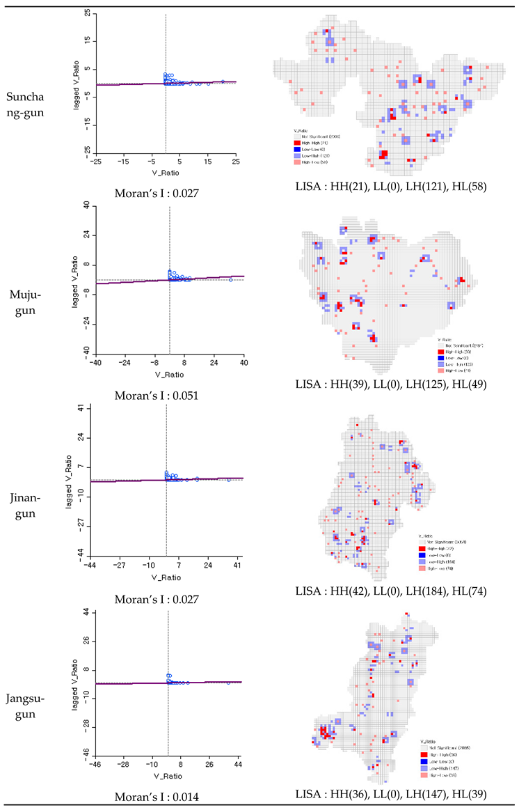 Preprints 73664 i004