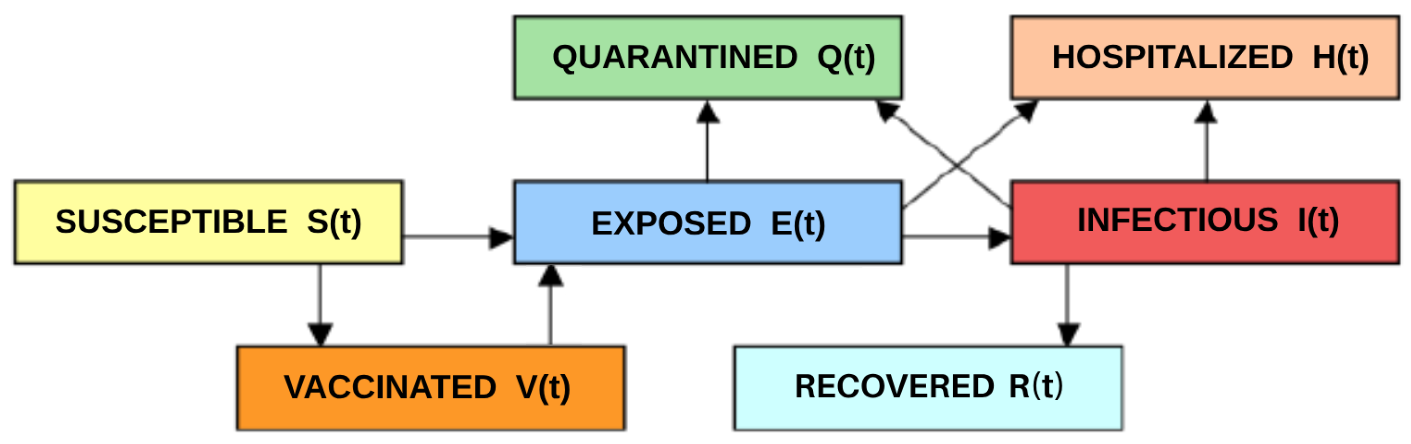 Preprints 91500 g001