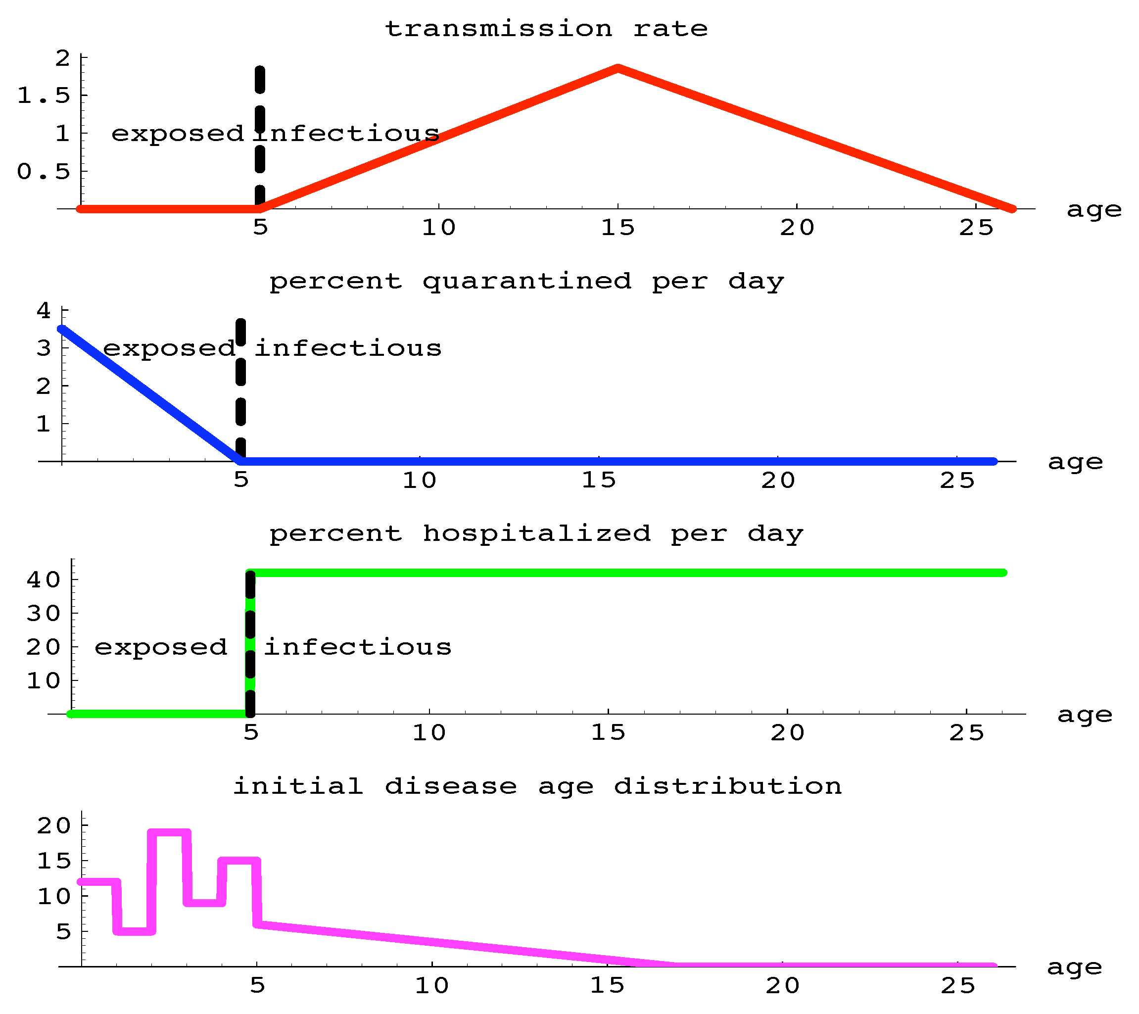 Preprints 91500 g003