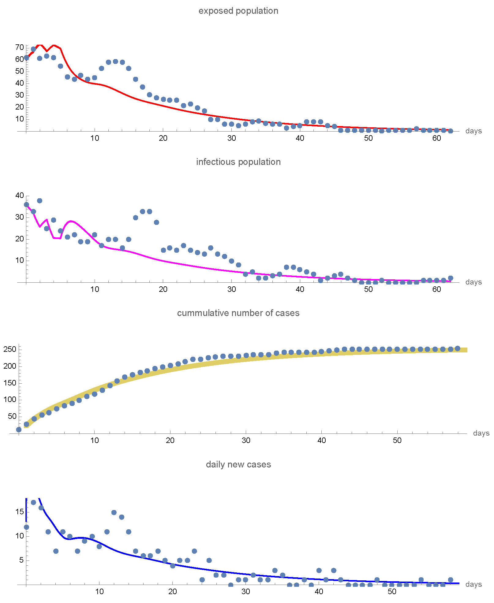 Preprints 91500 g004