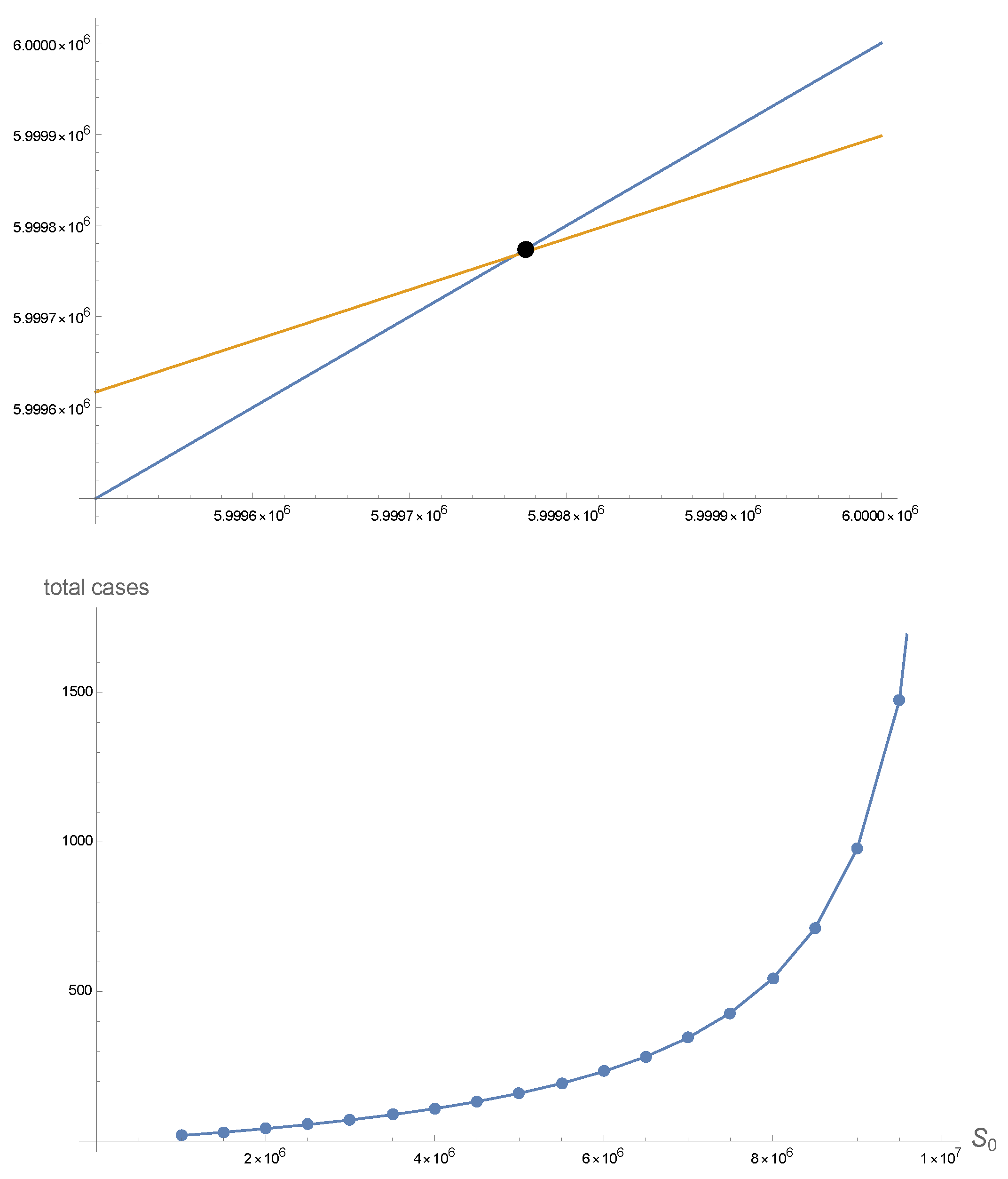 Preprints 91500 g005