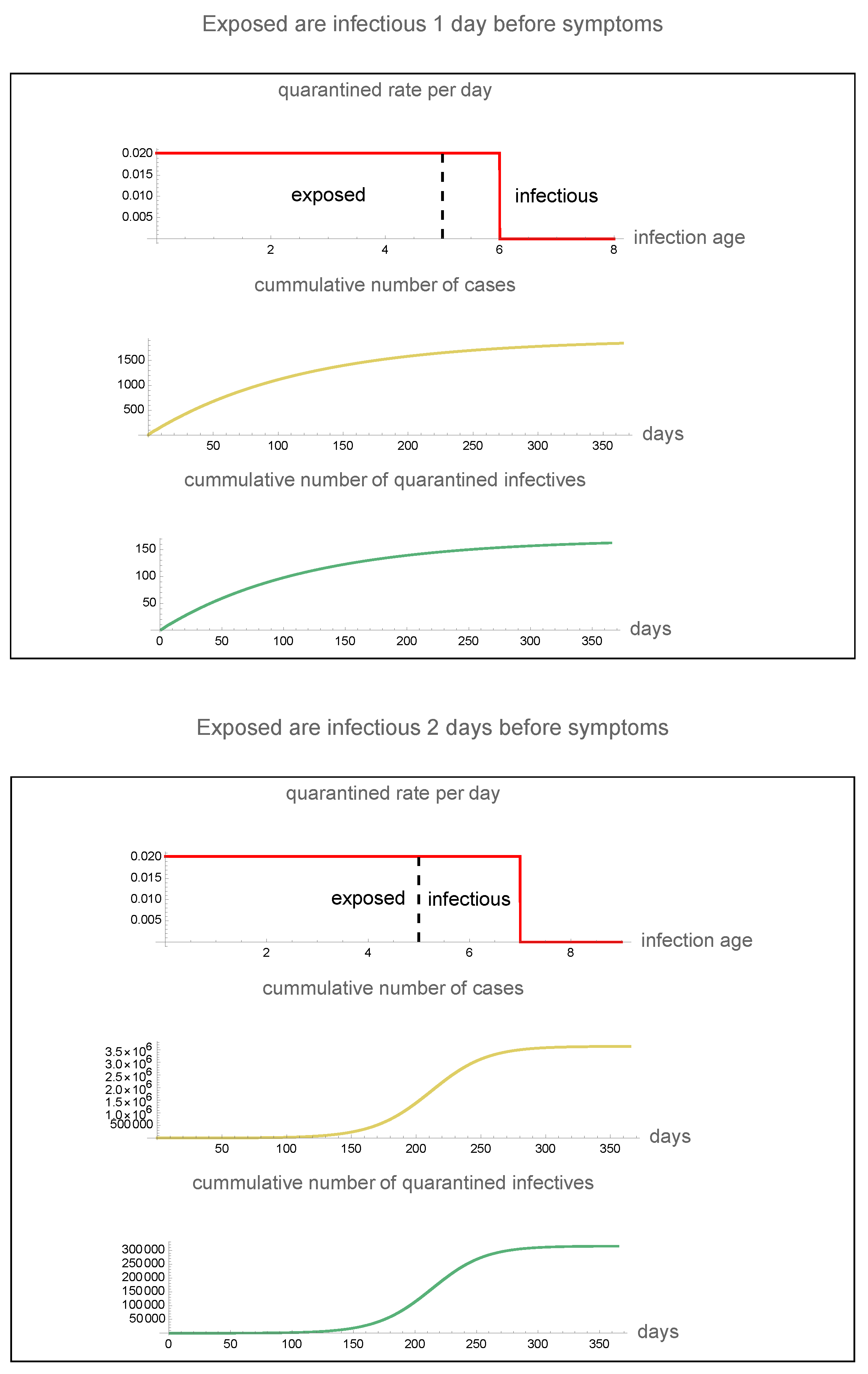 Preprints 91500 g007