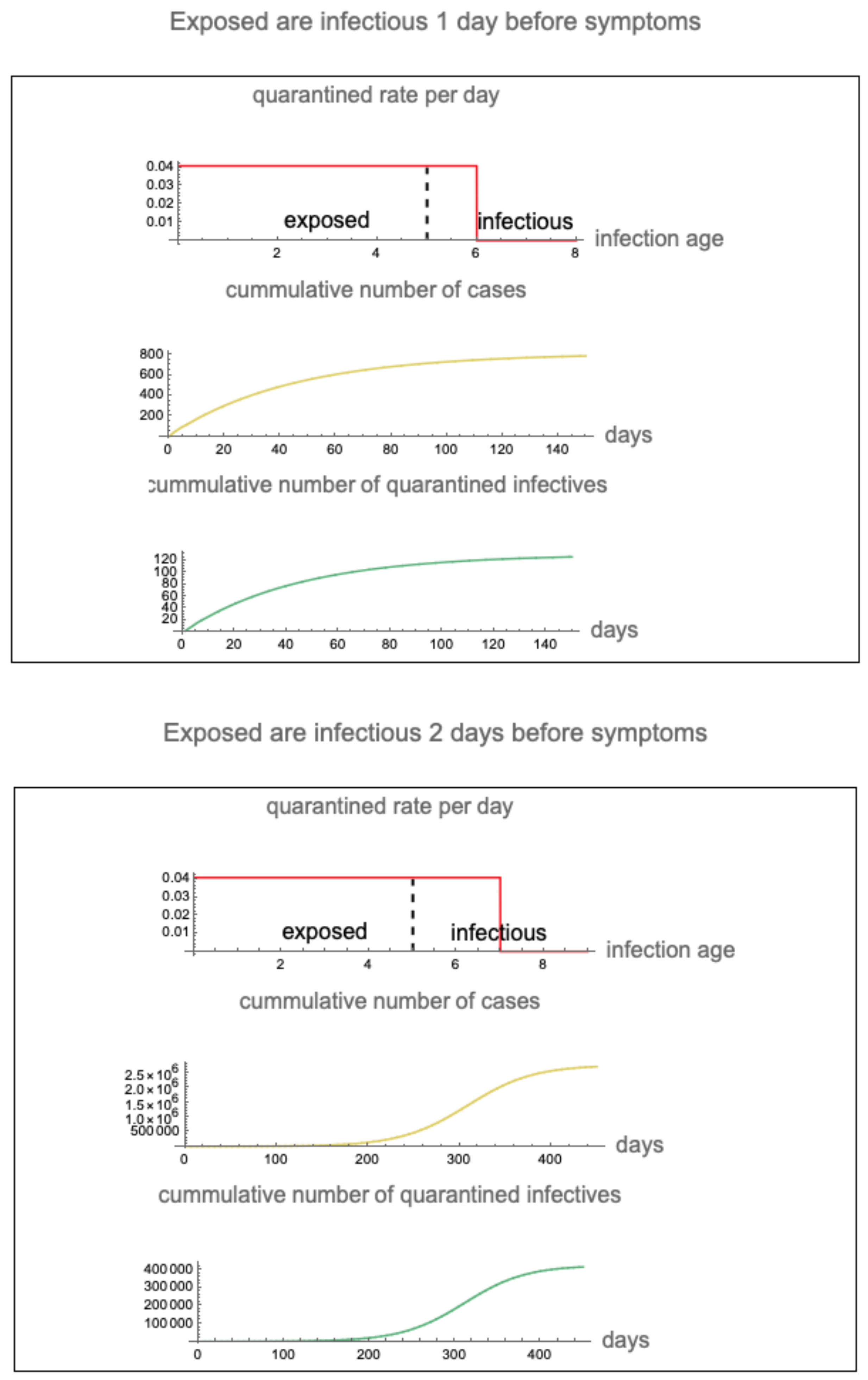 Preprints 91500 g008