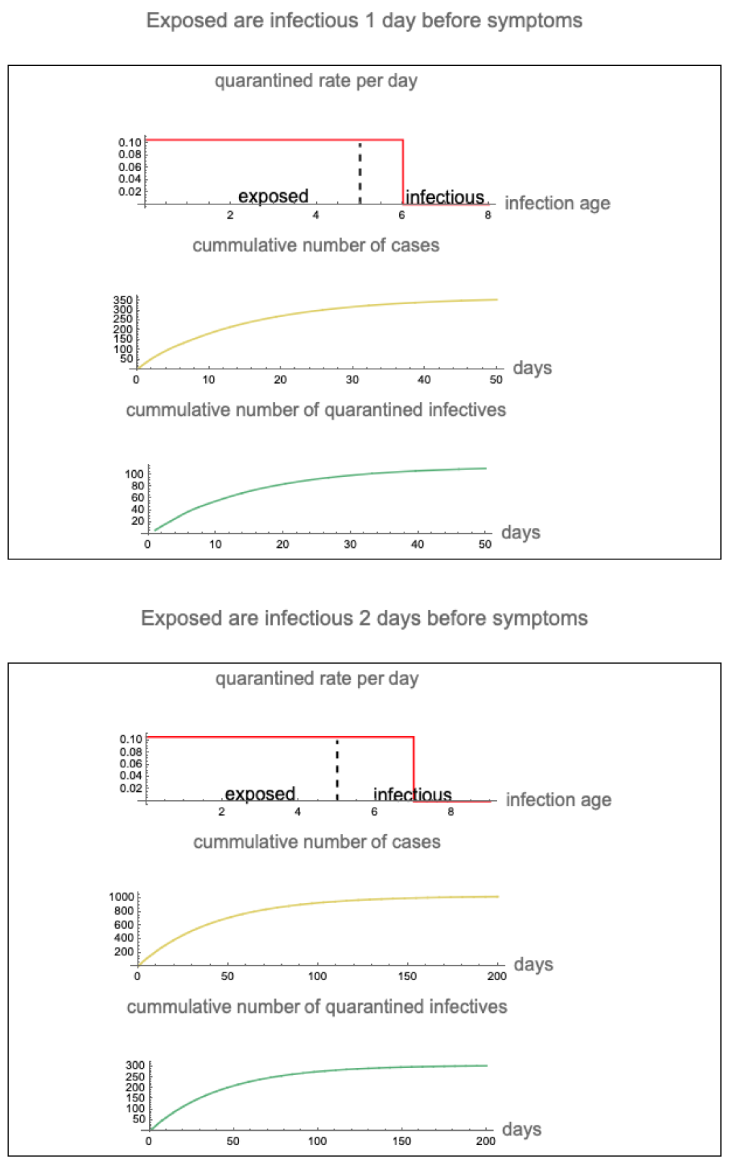 Preprints 91500 g009