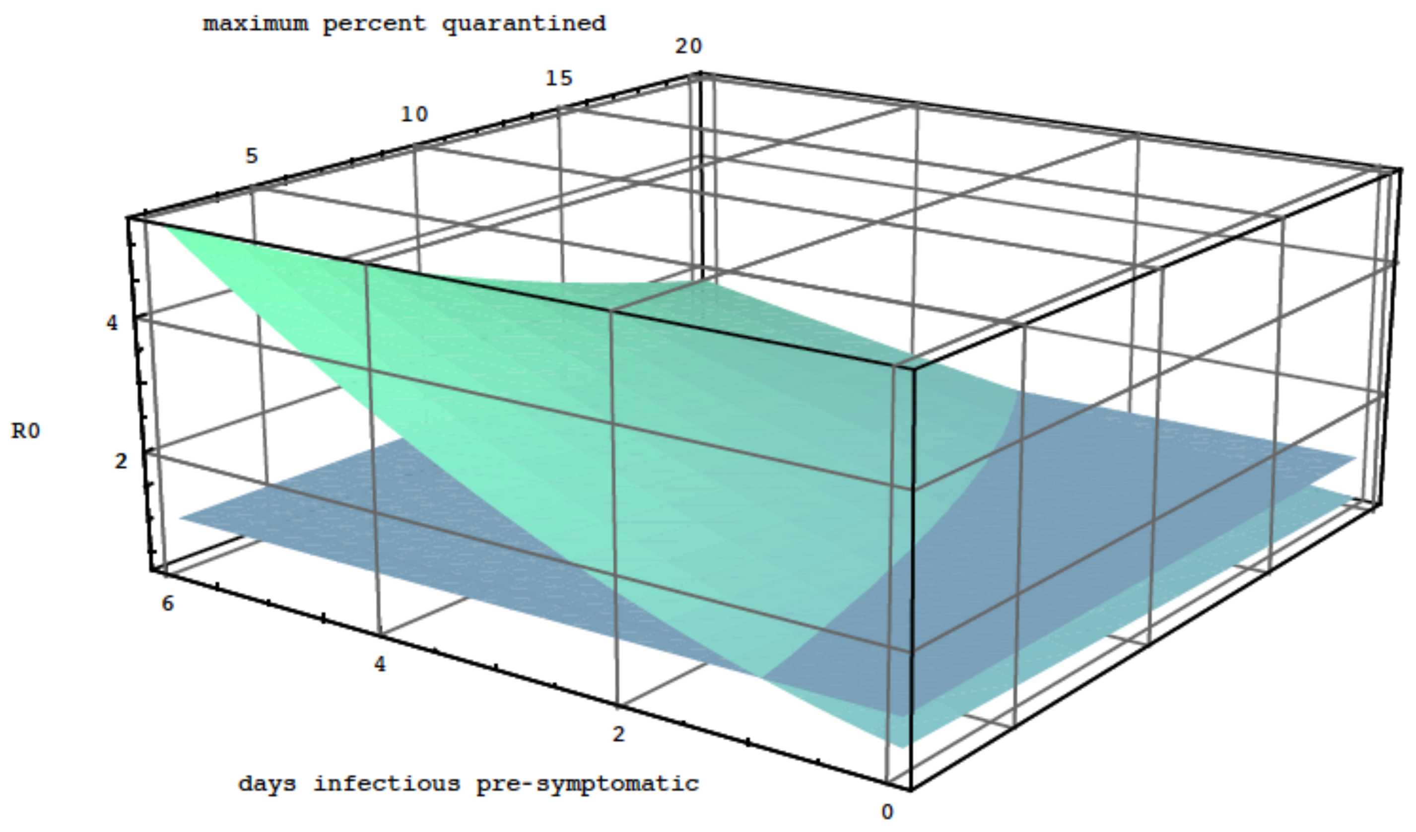 Preprints 91500 g010