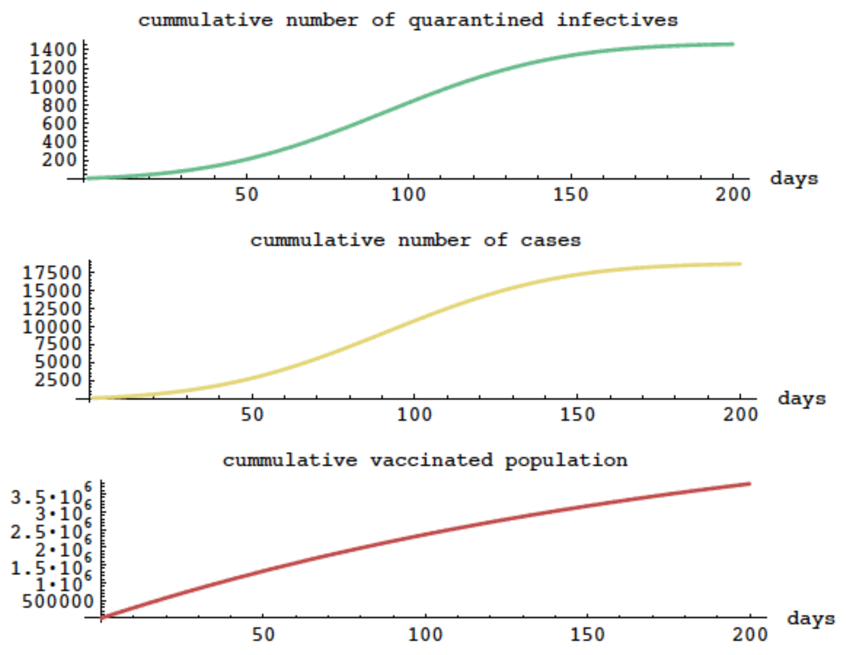 Preprints 91500 g012