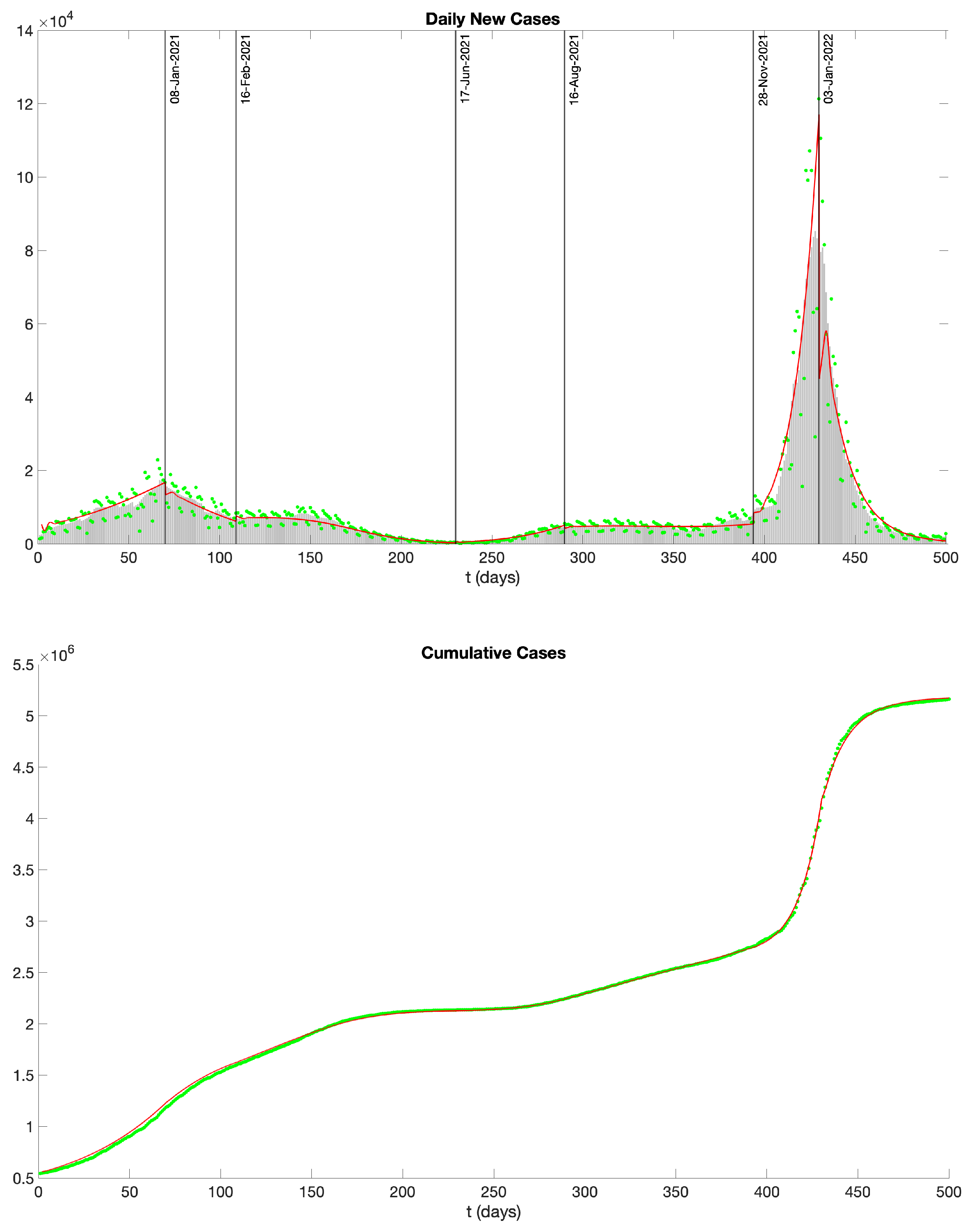 Preprints 91500 g014