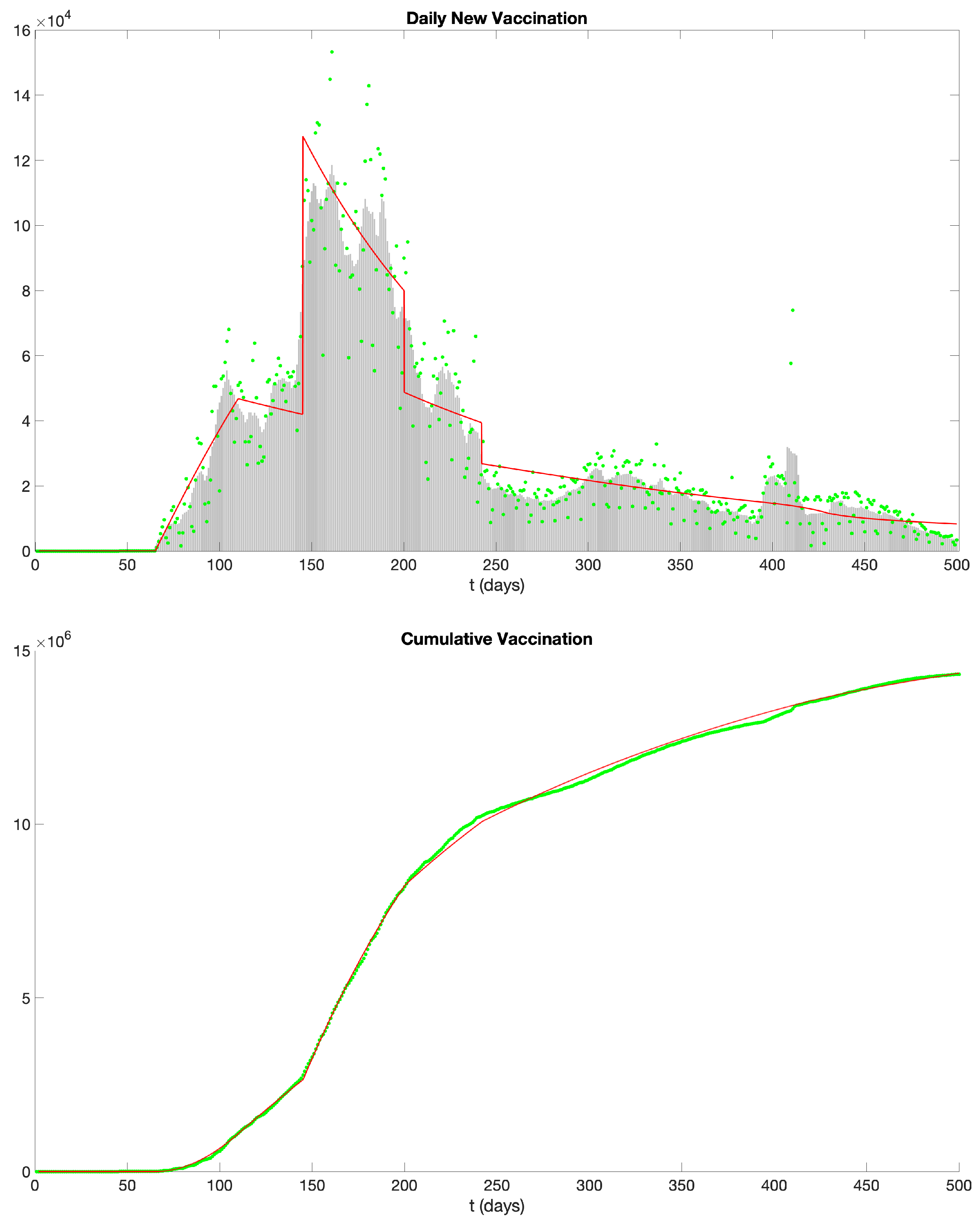 Preprints 91500 g015