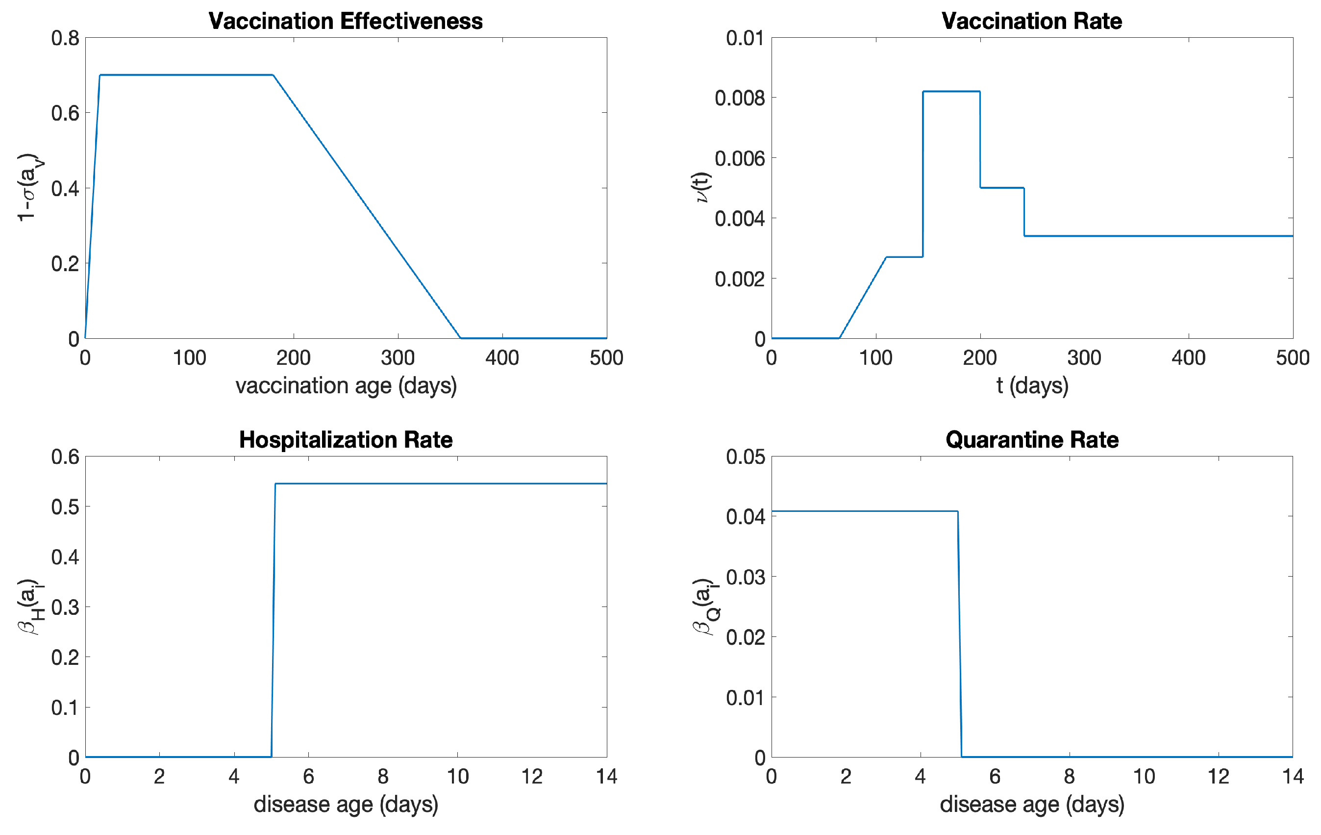 Preprints 91500 g016