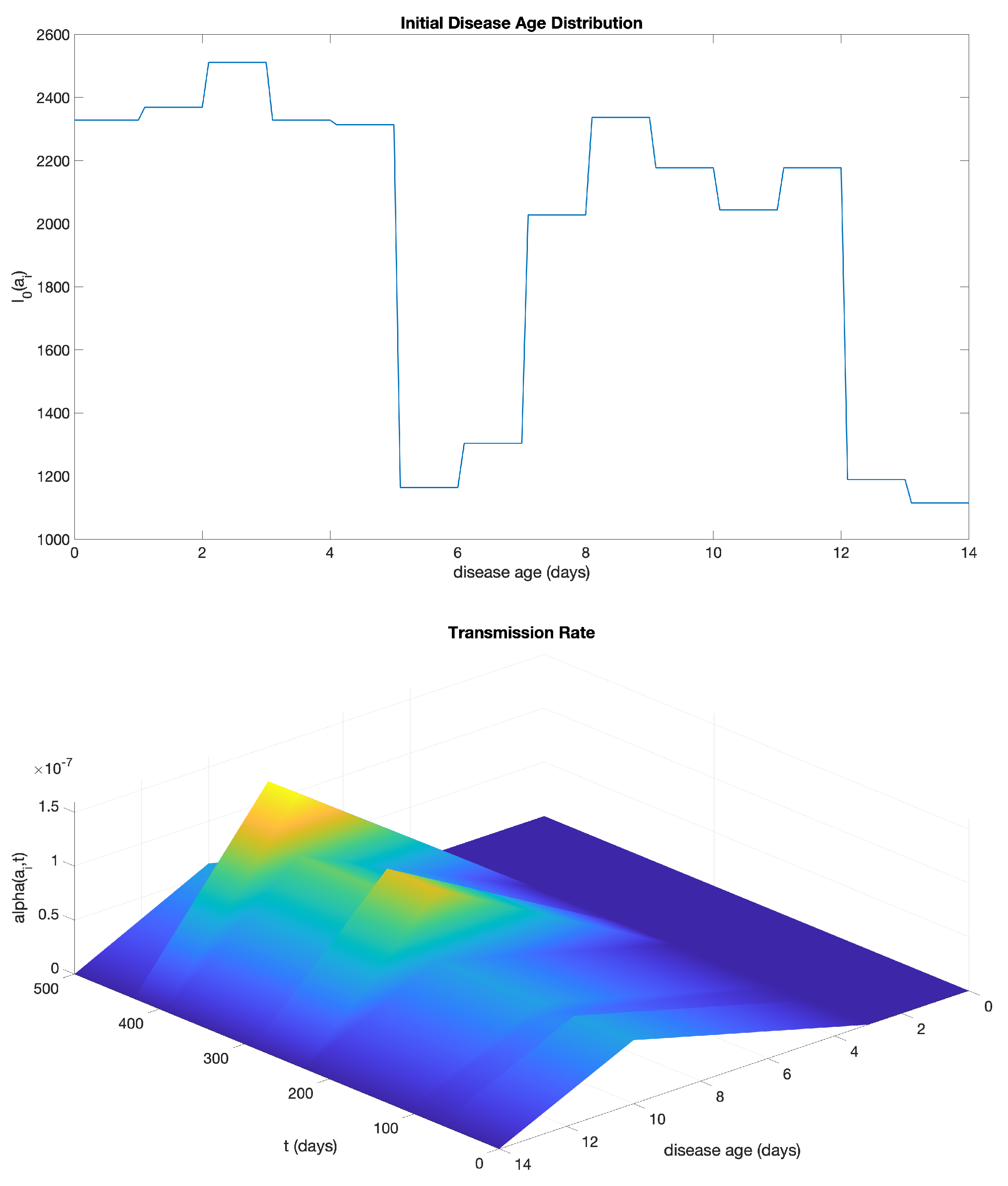 Preprints 91500 g017