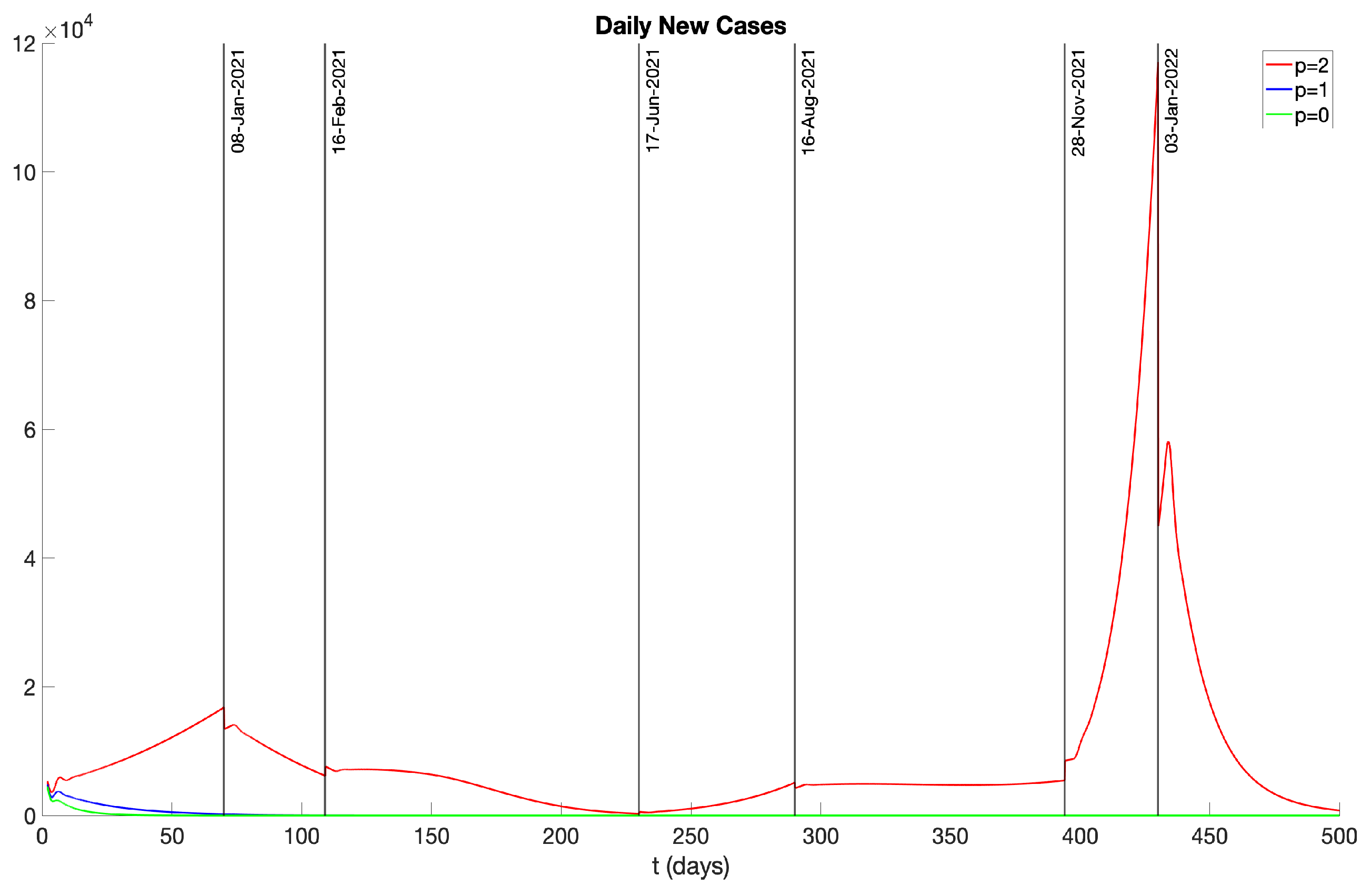 Preprints 91500 g018