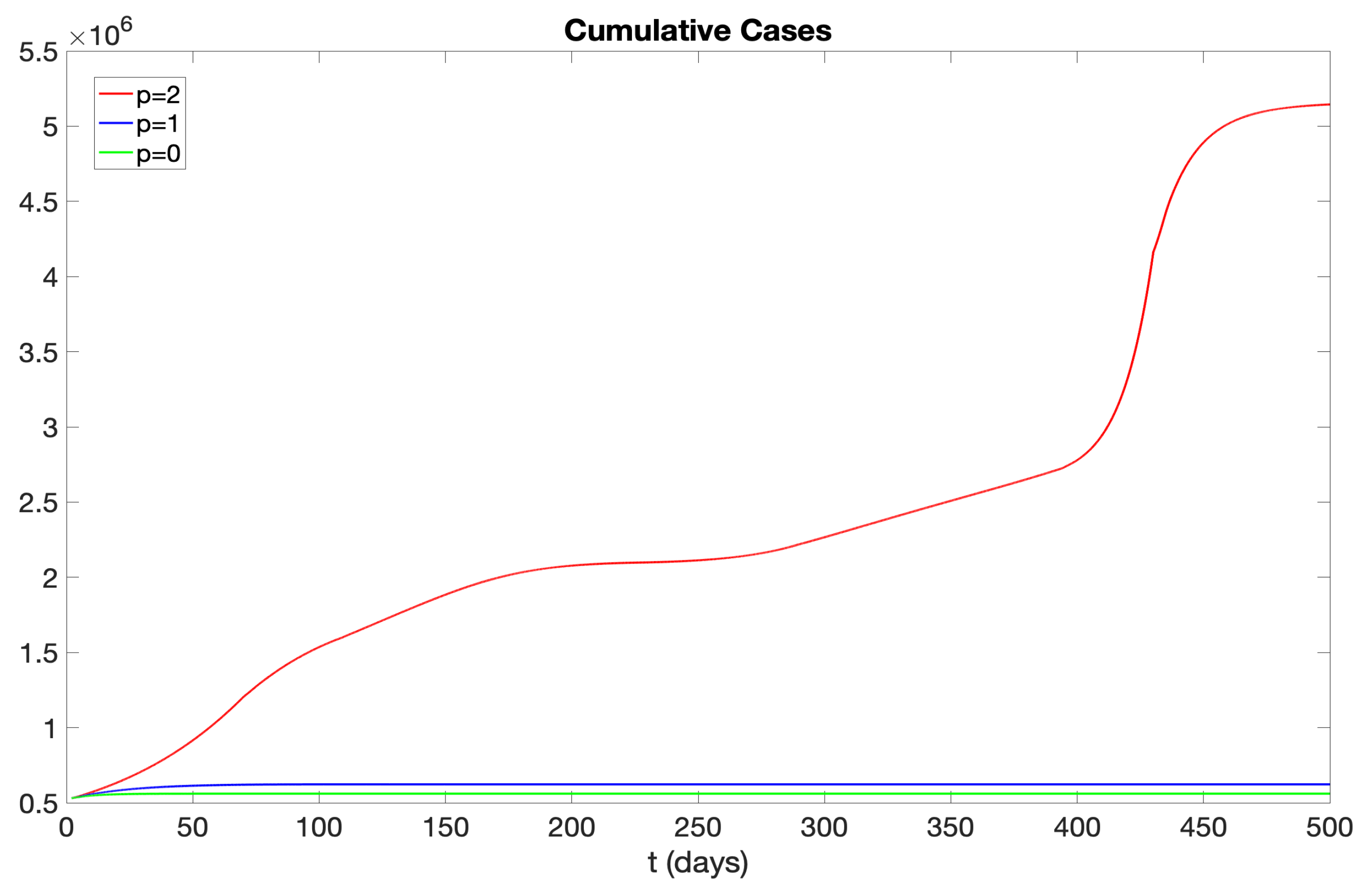 Preprints 91500 g019