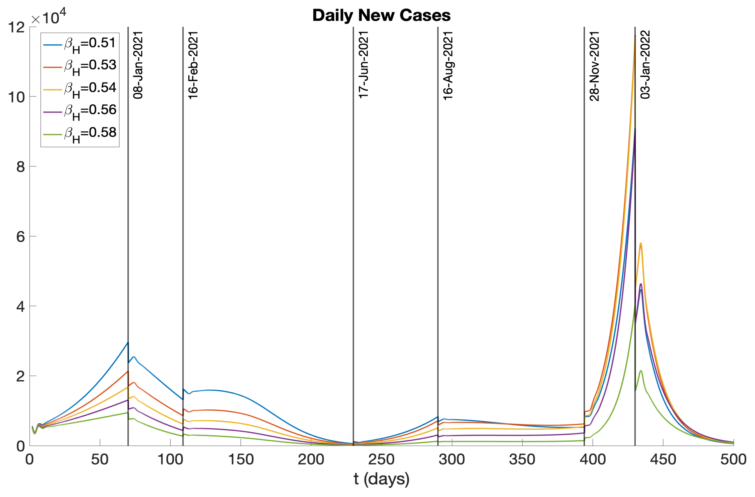 Preprints 91500 g022