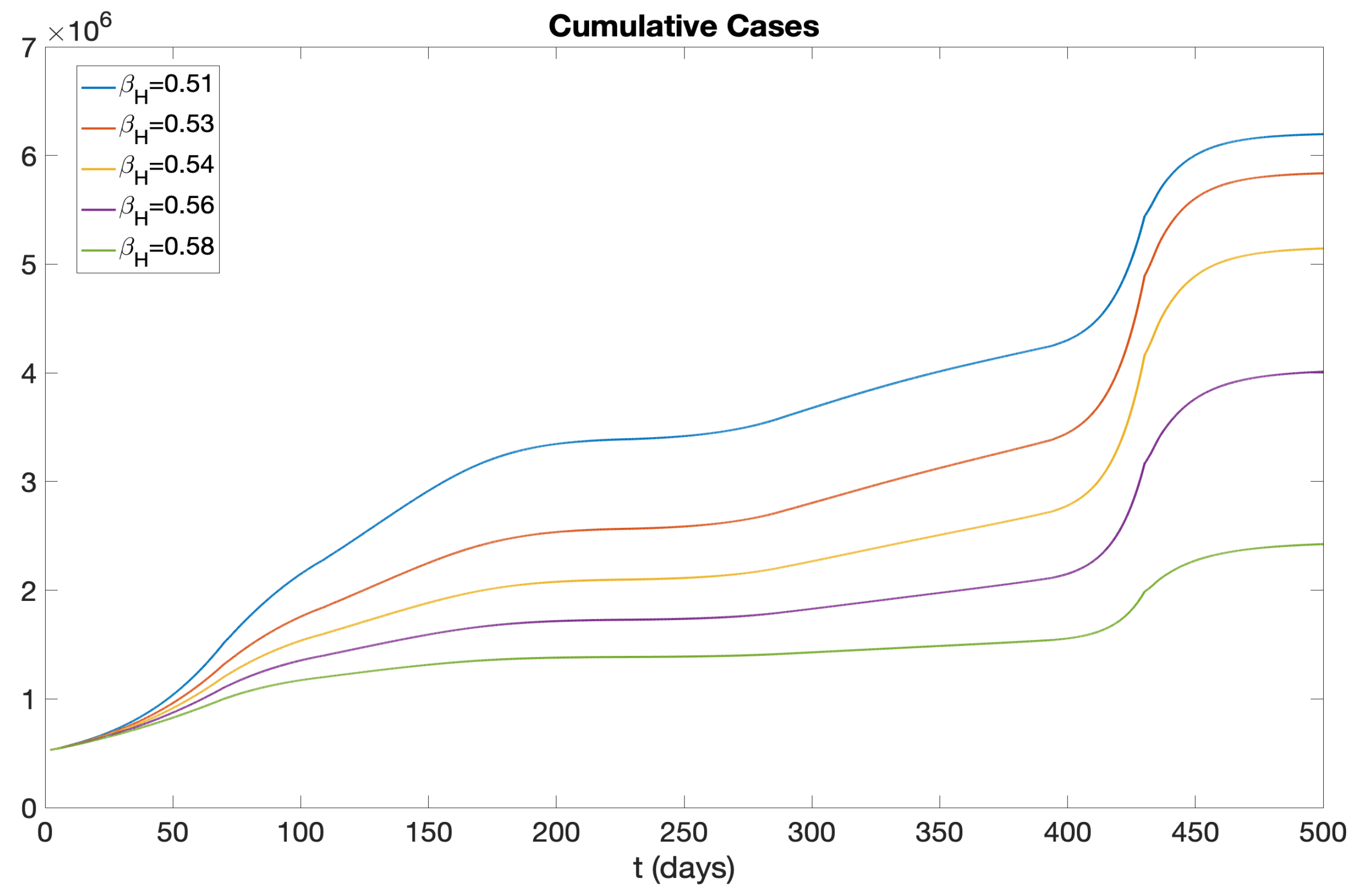 Preprints 91500 g023