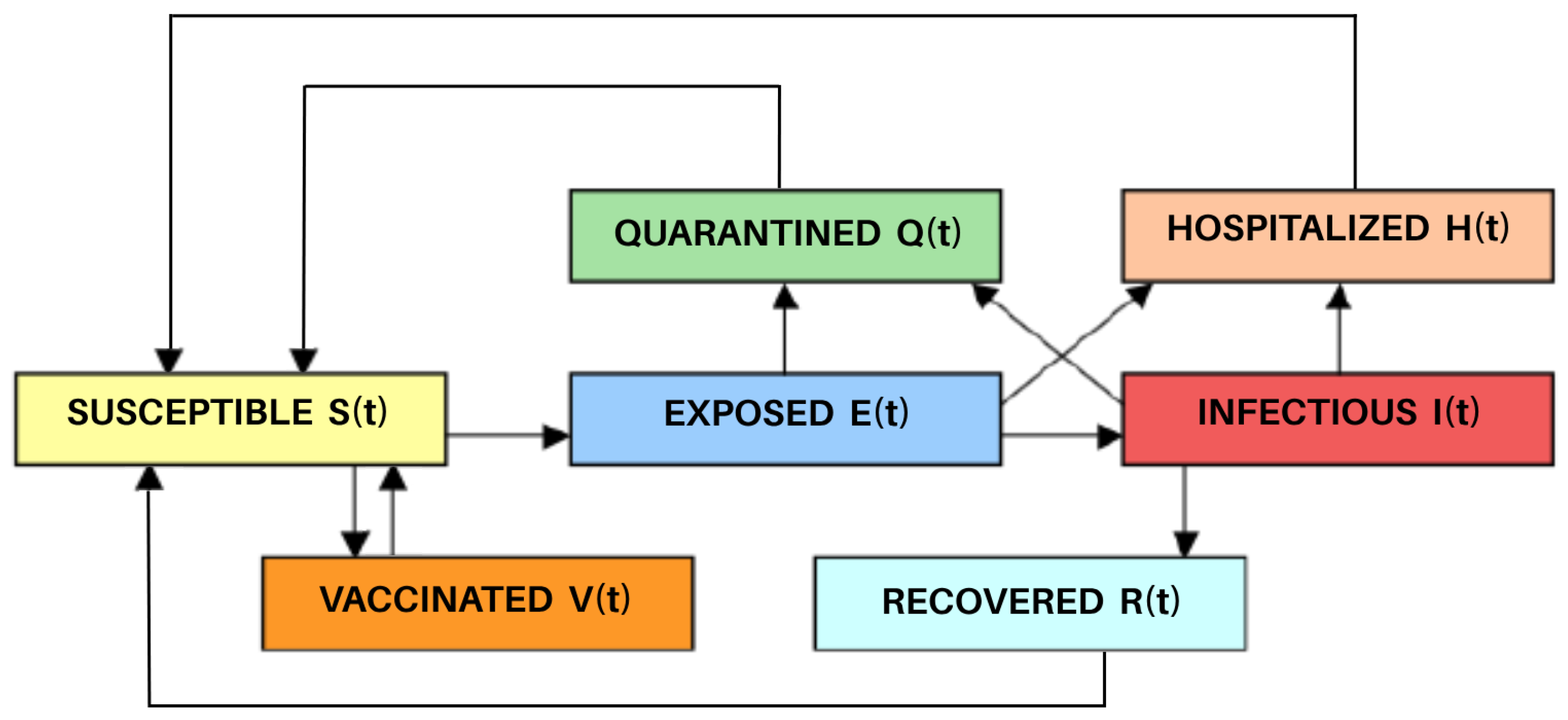 Preprints 91500 g024