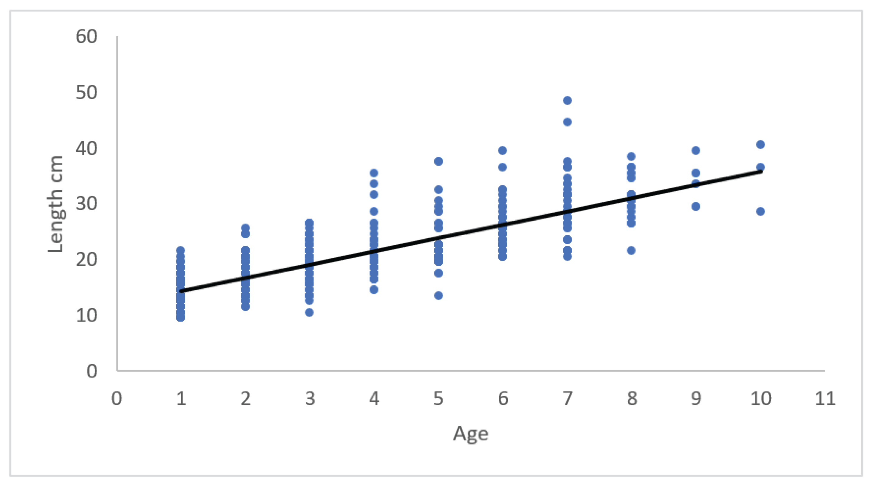 Preprints 101089 g002