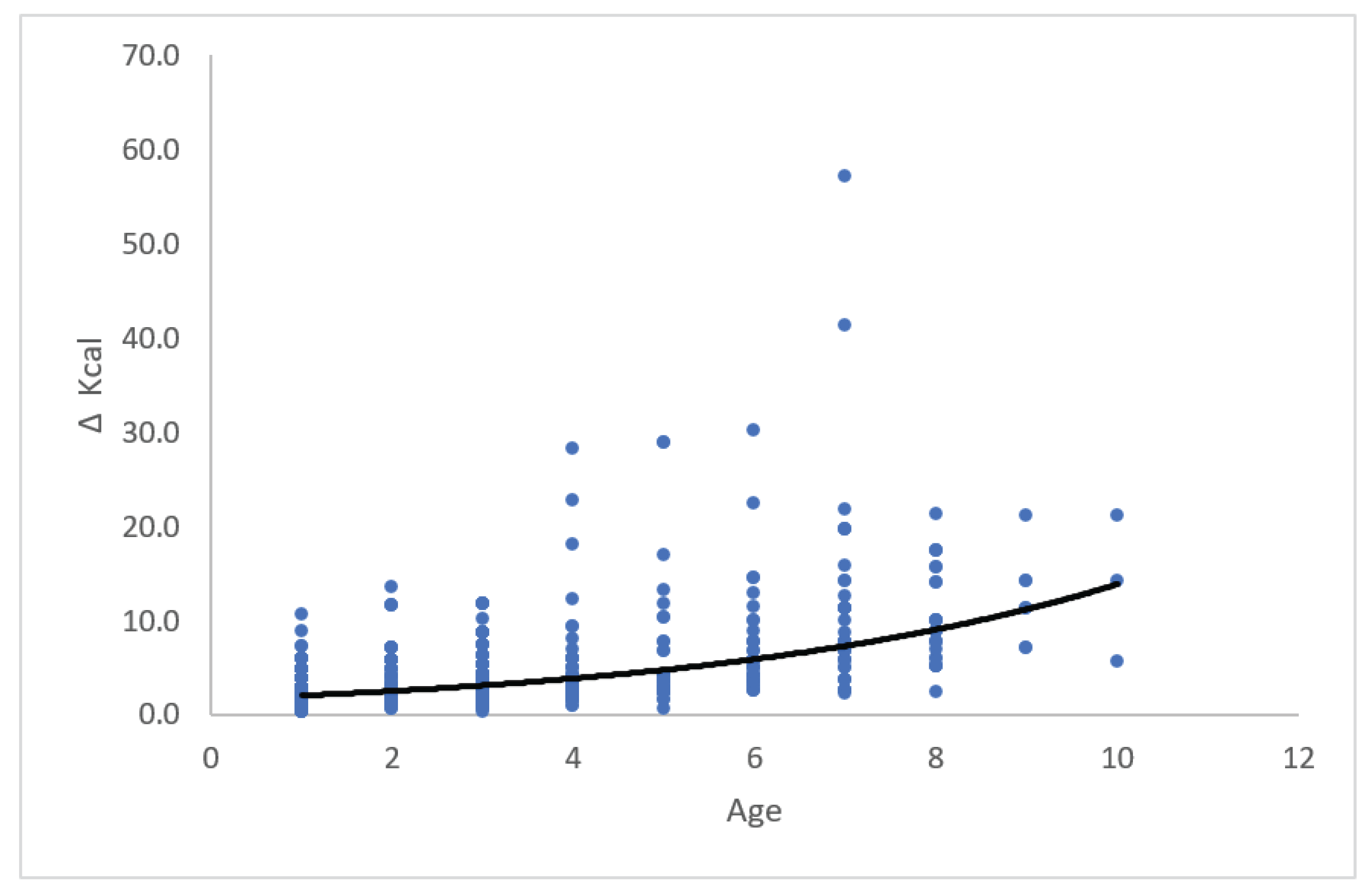 Preprints 101089 g004