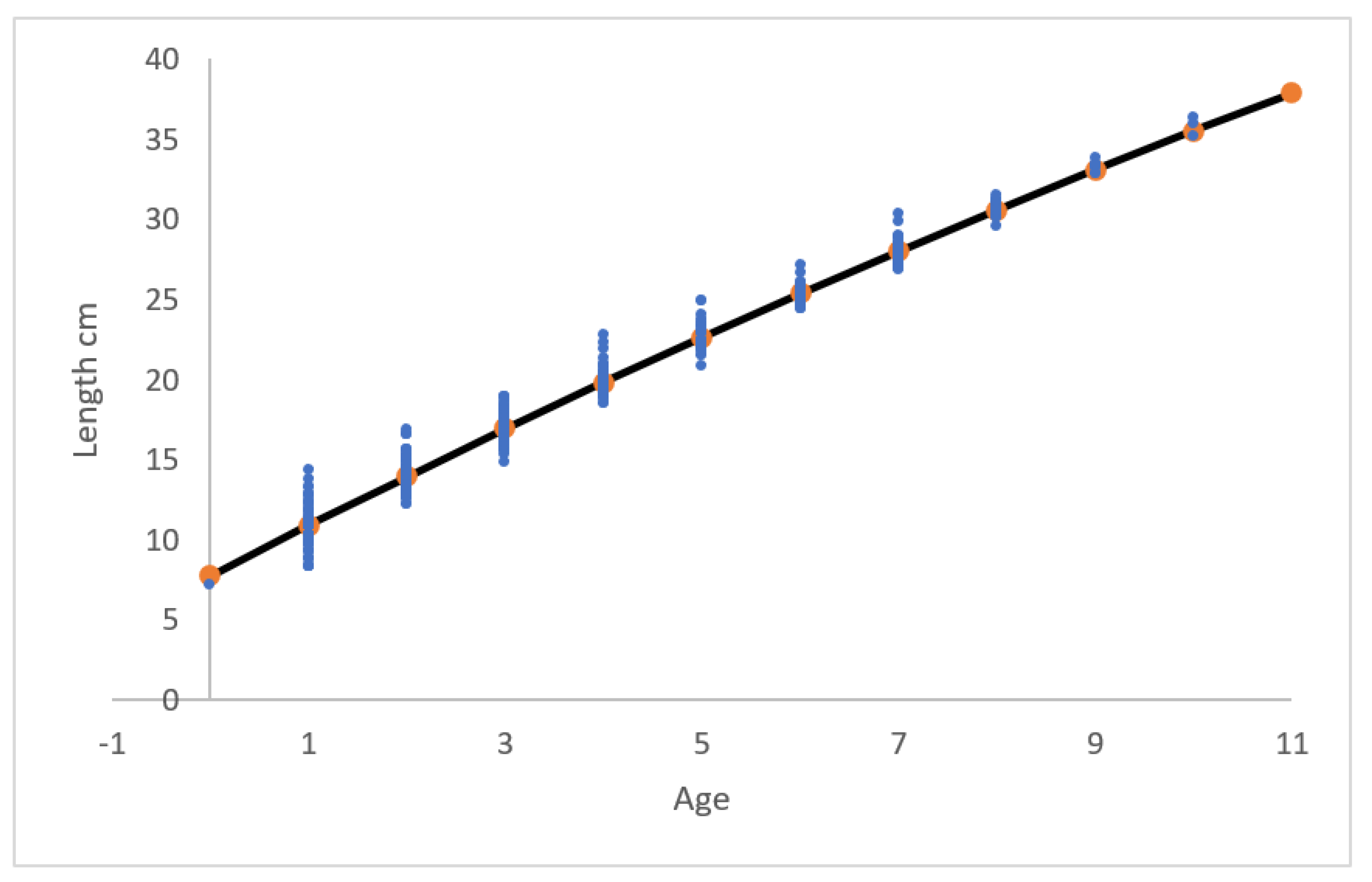 Preprints 101089 g005