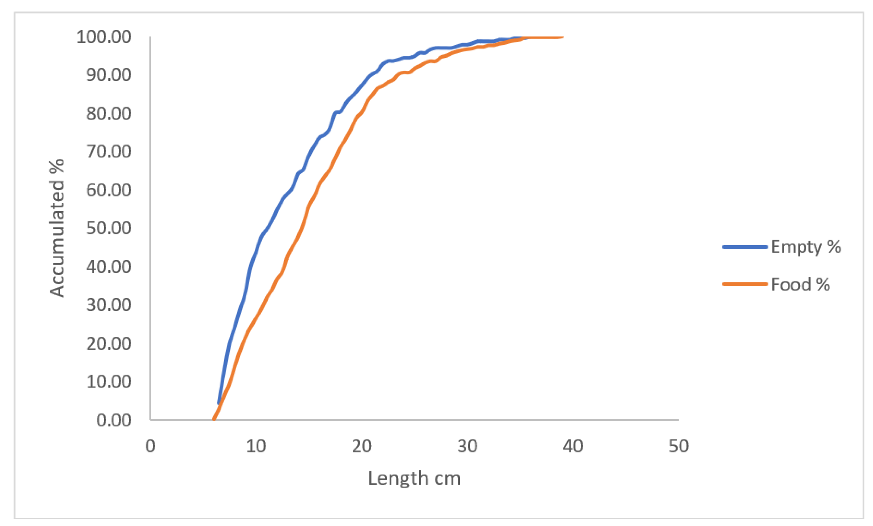 Preprints 101089 g007