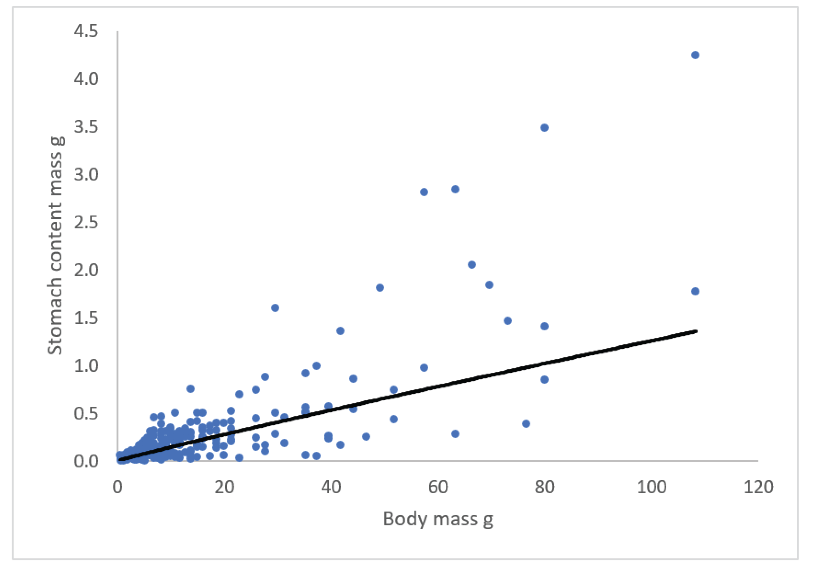 Preprints 101089 g008