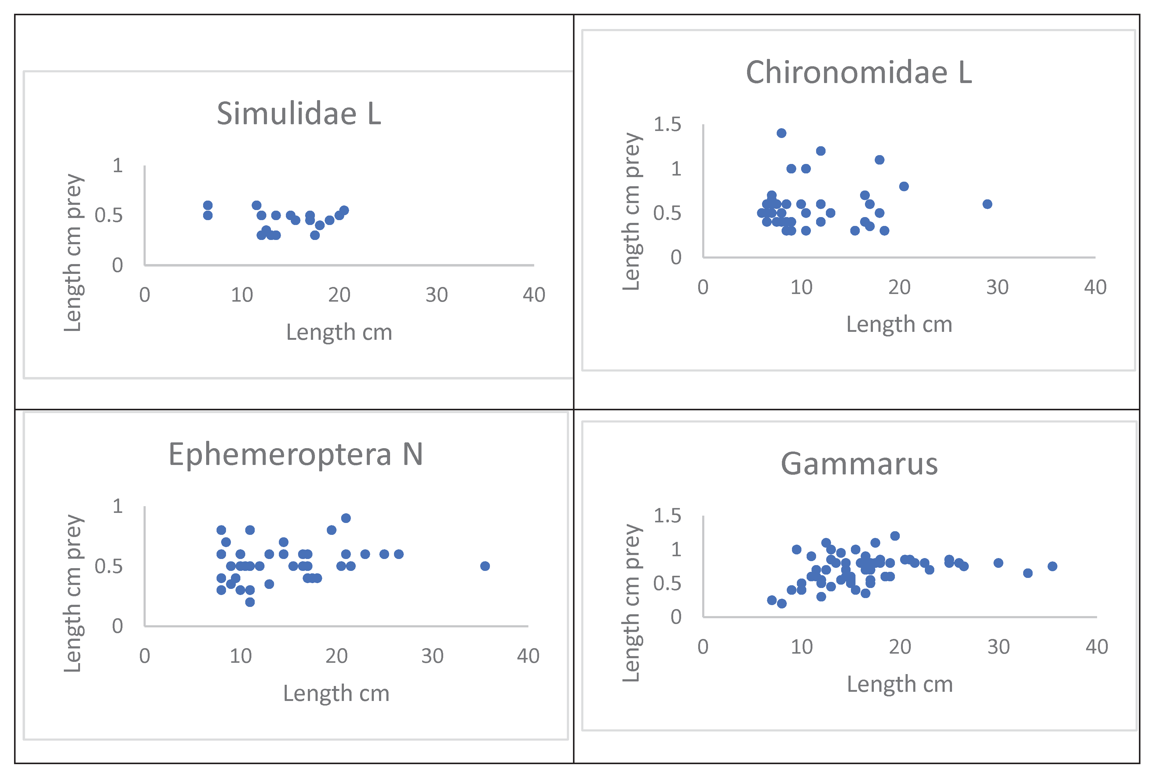 Preprints 101089 g009