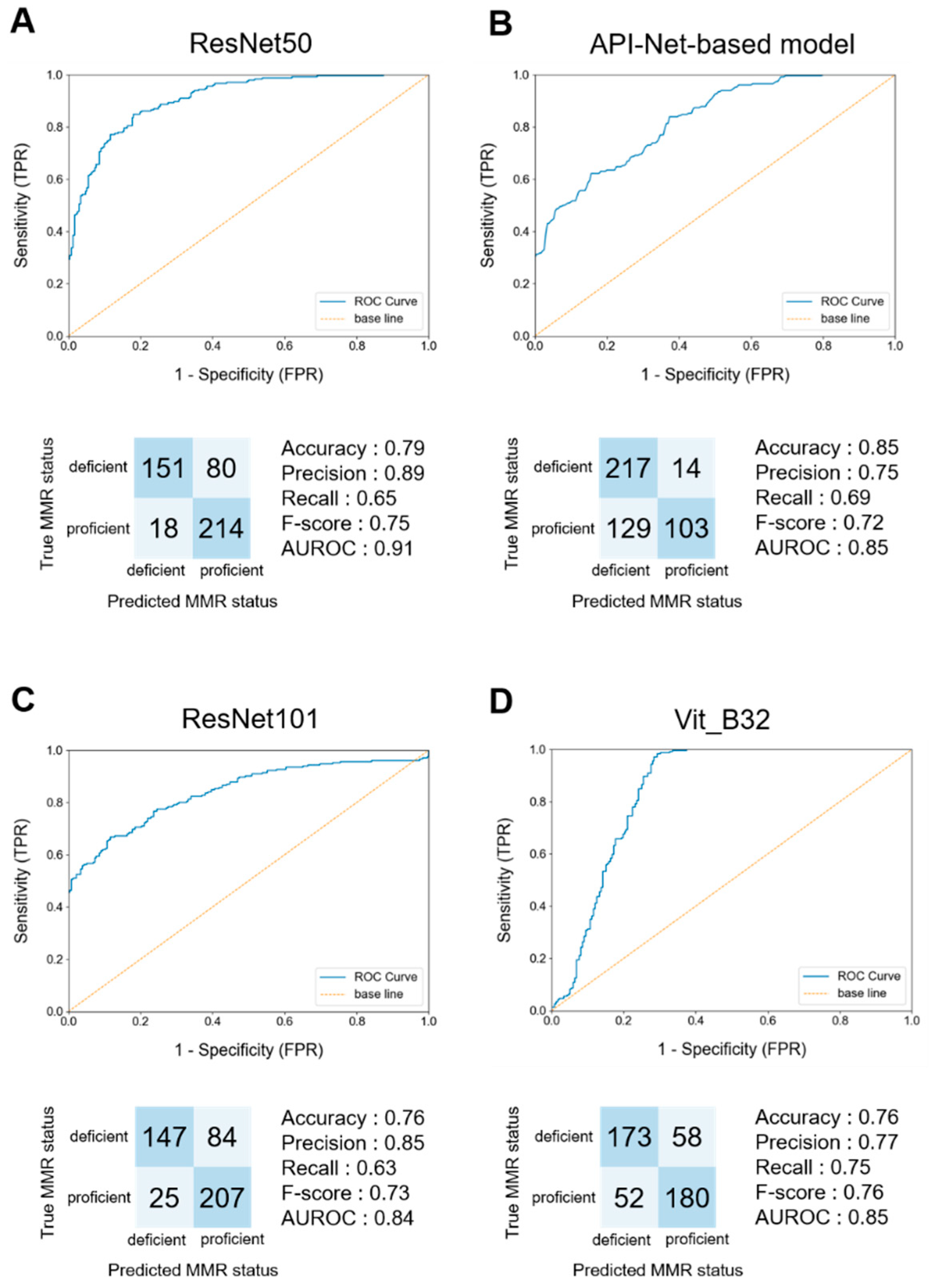 Preprints 100792 g003