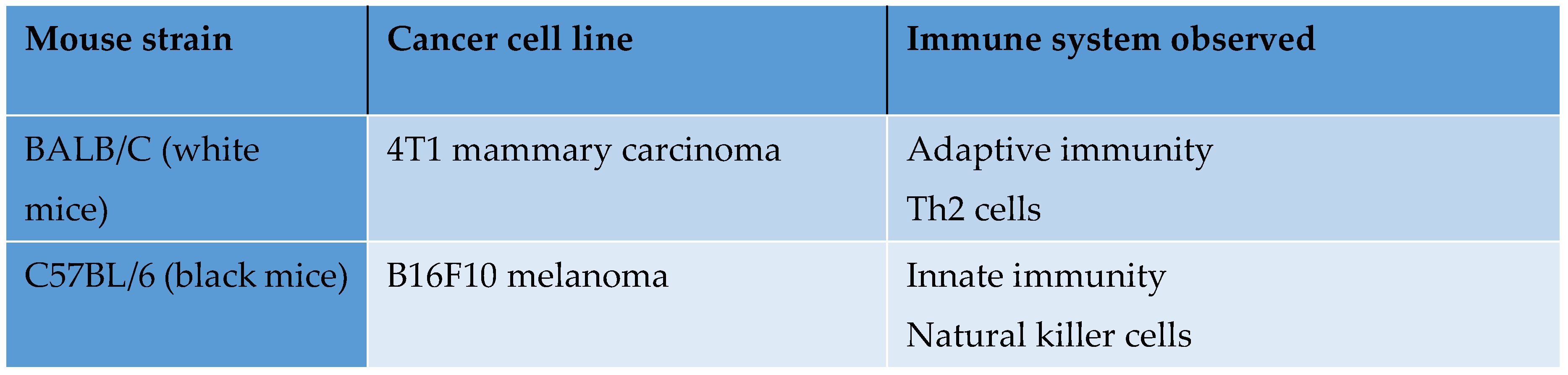 Preprints 105531 i001