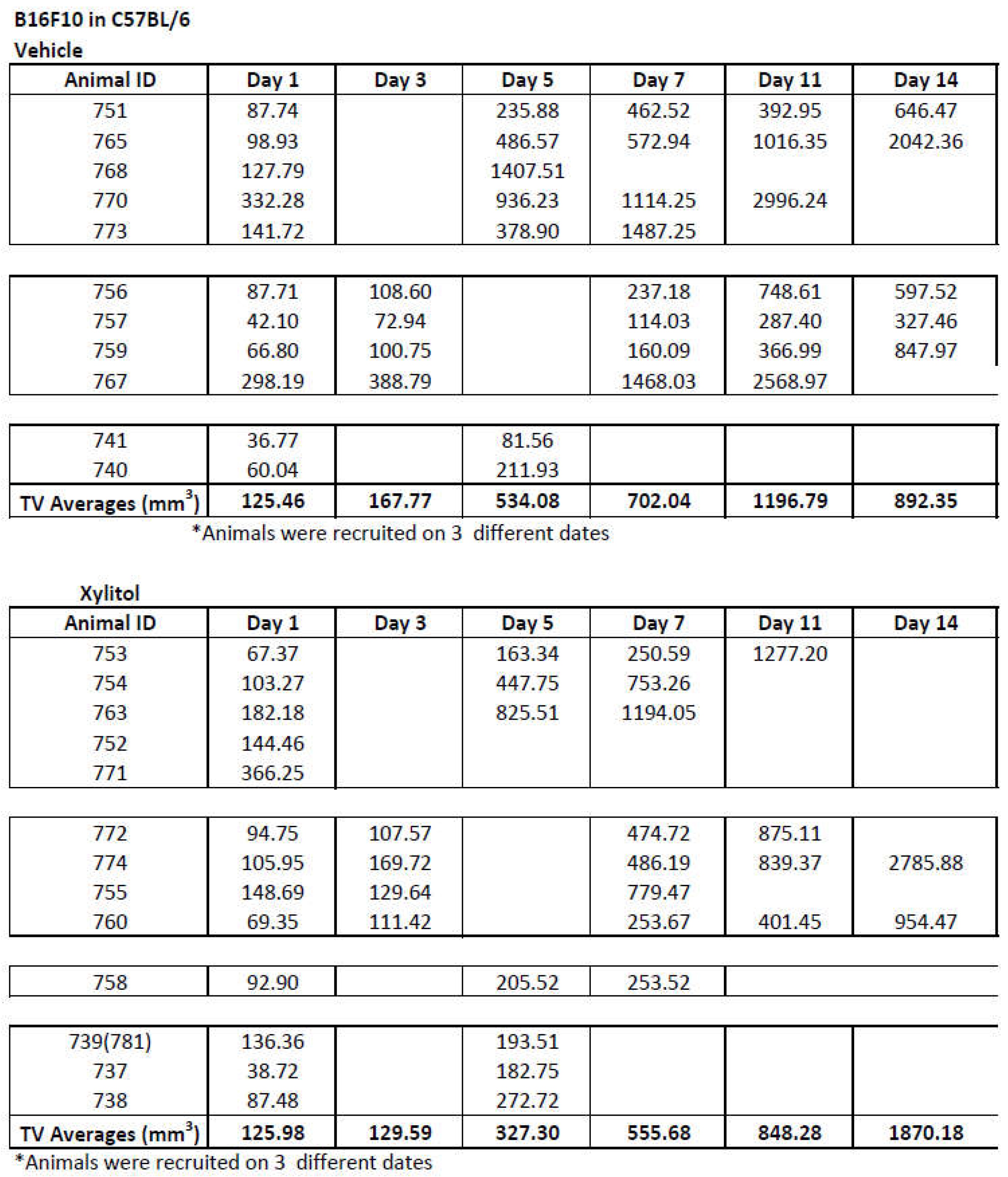 Preprints 105531 t001