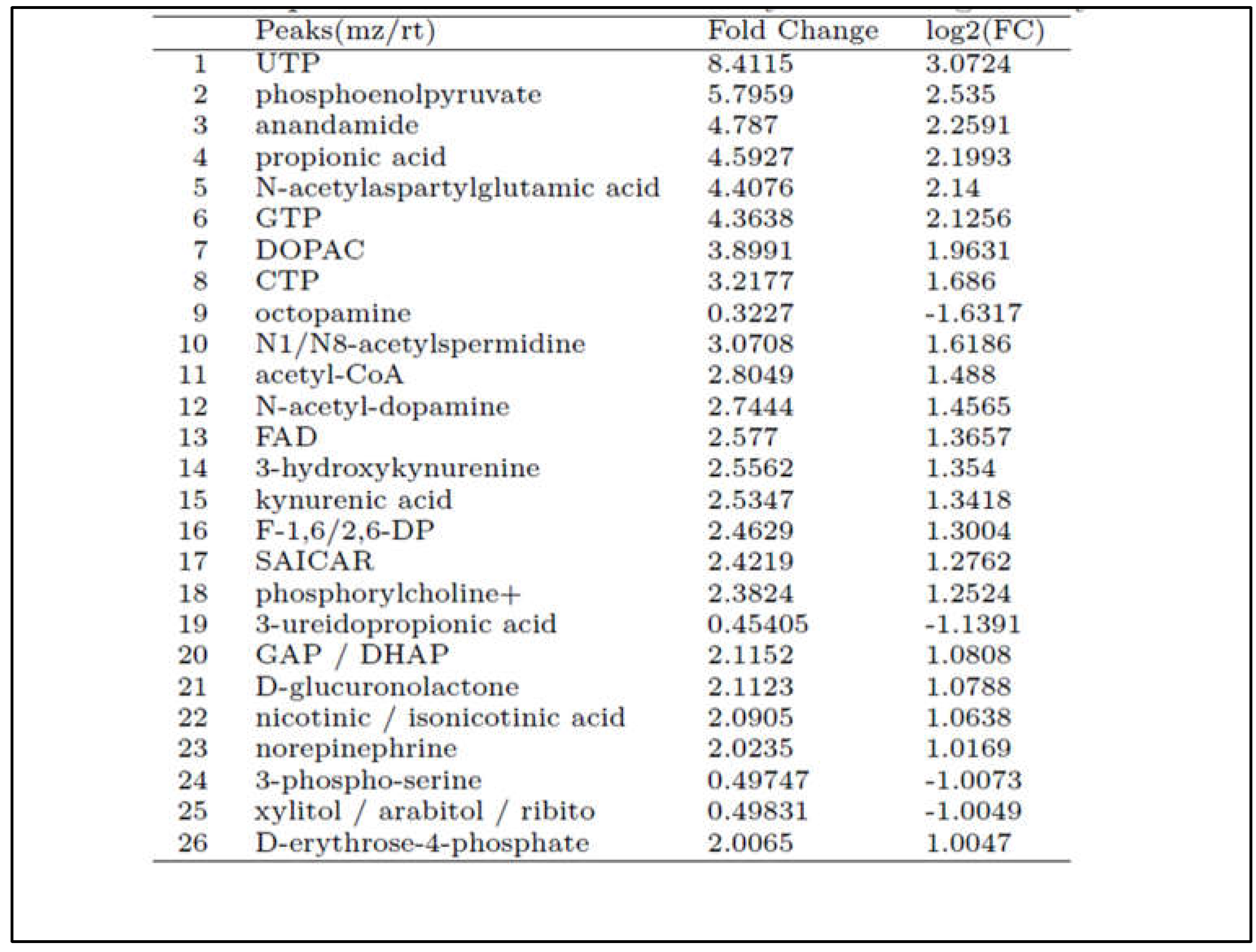 Preprints 105531 t002