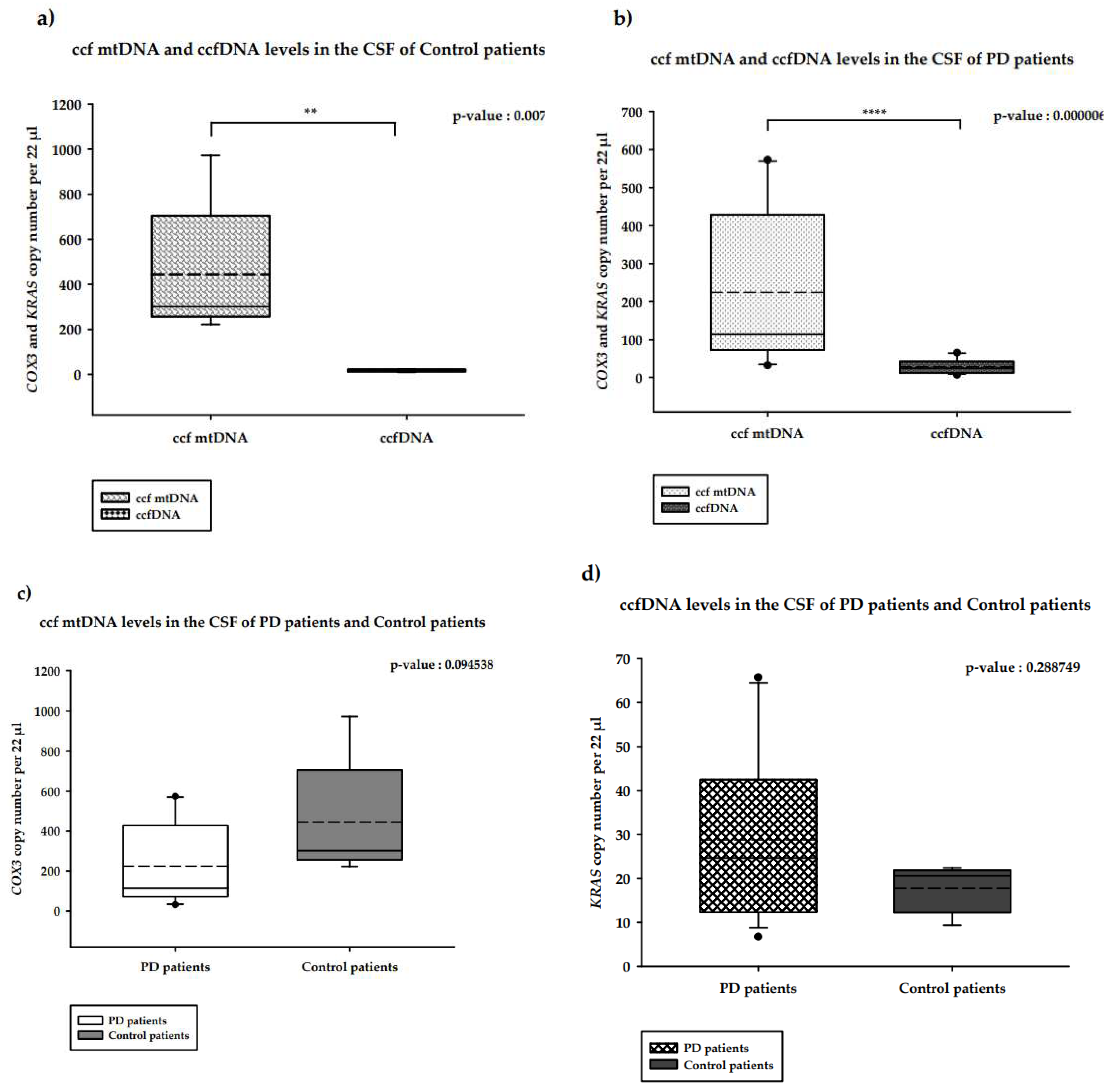 Preprints 97509 g002