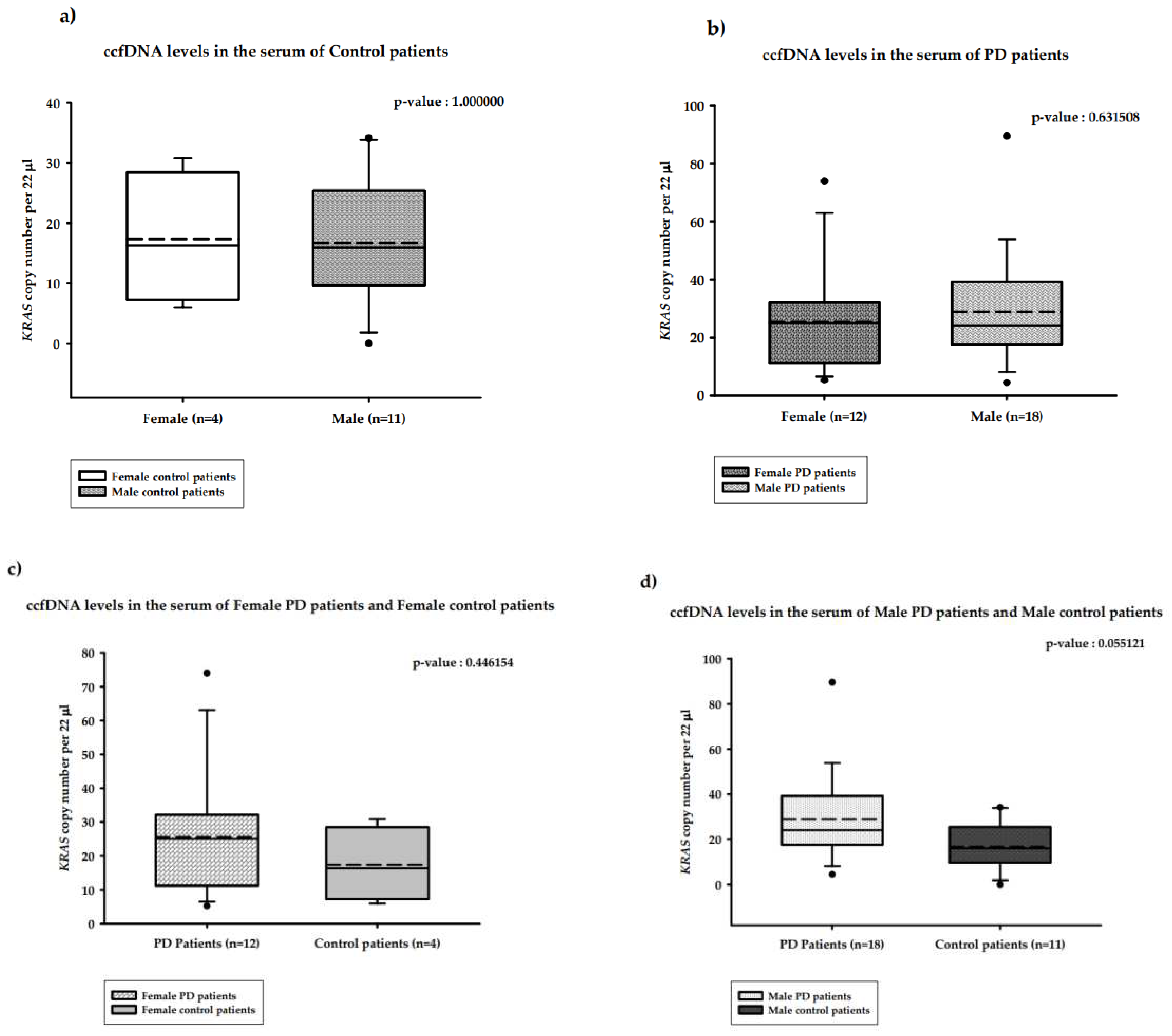 Preprints 97509 g004