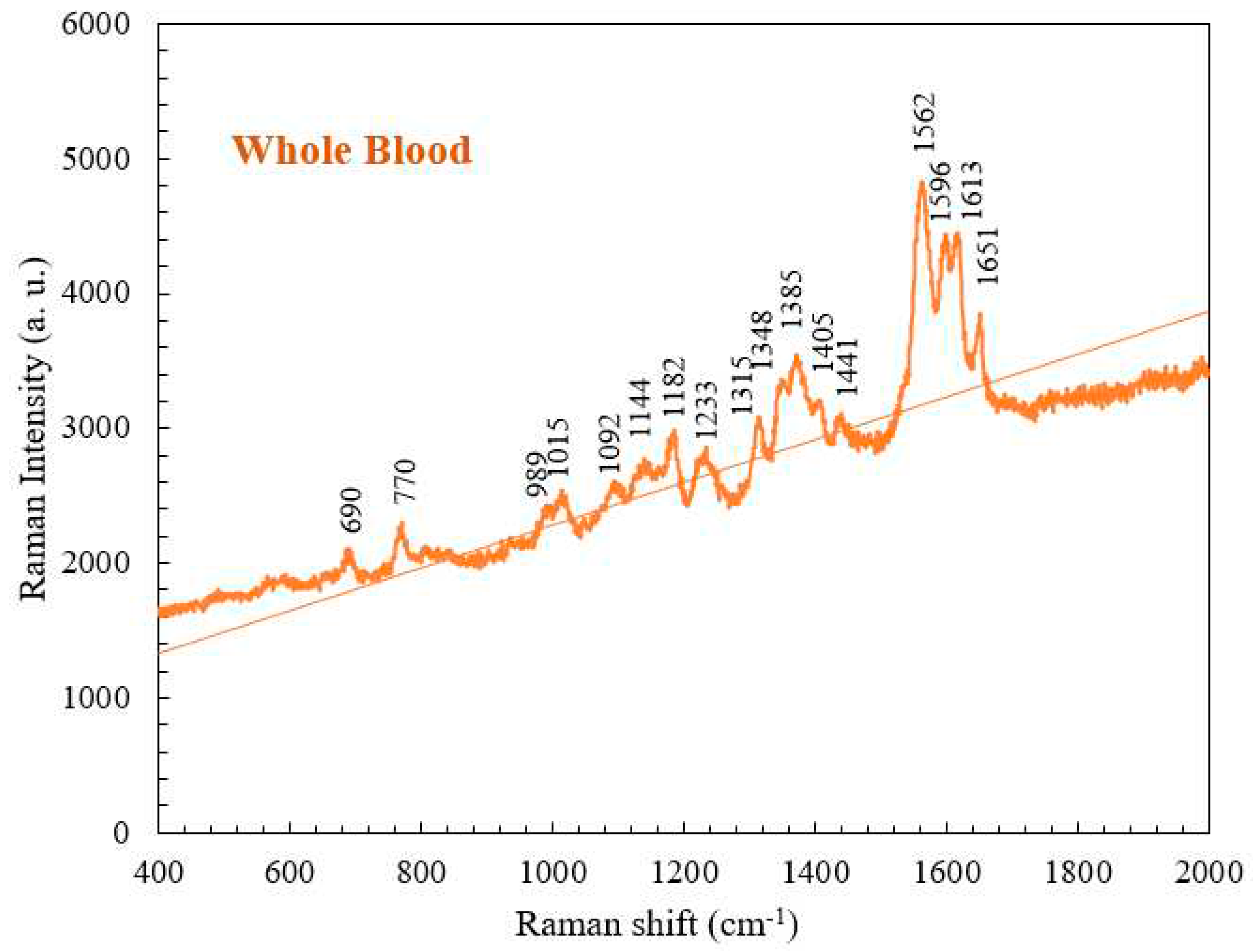 Preprints 90092 g004