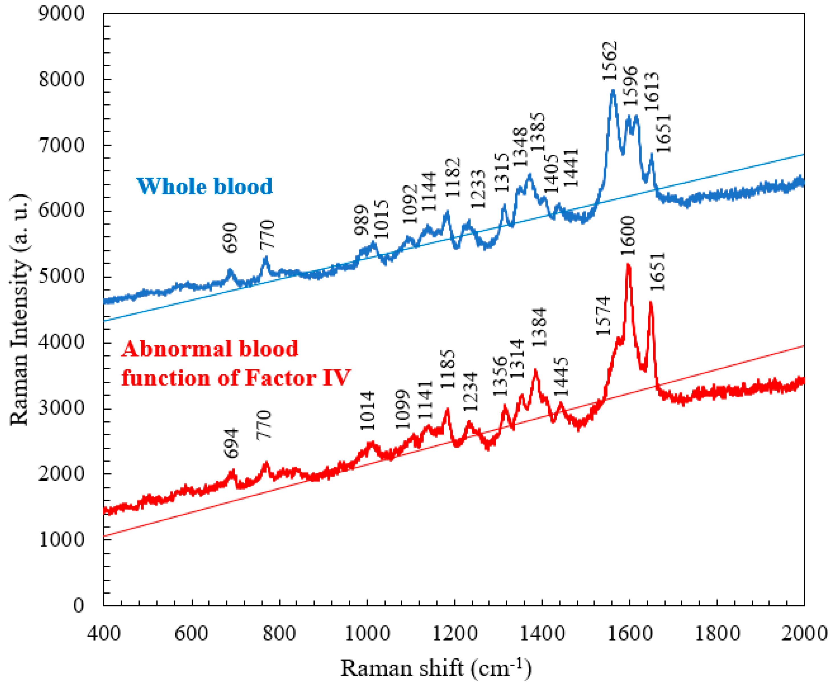 Preprints 90092 g005