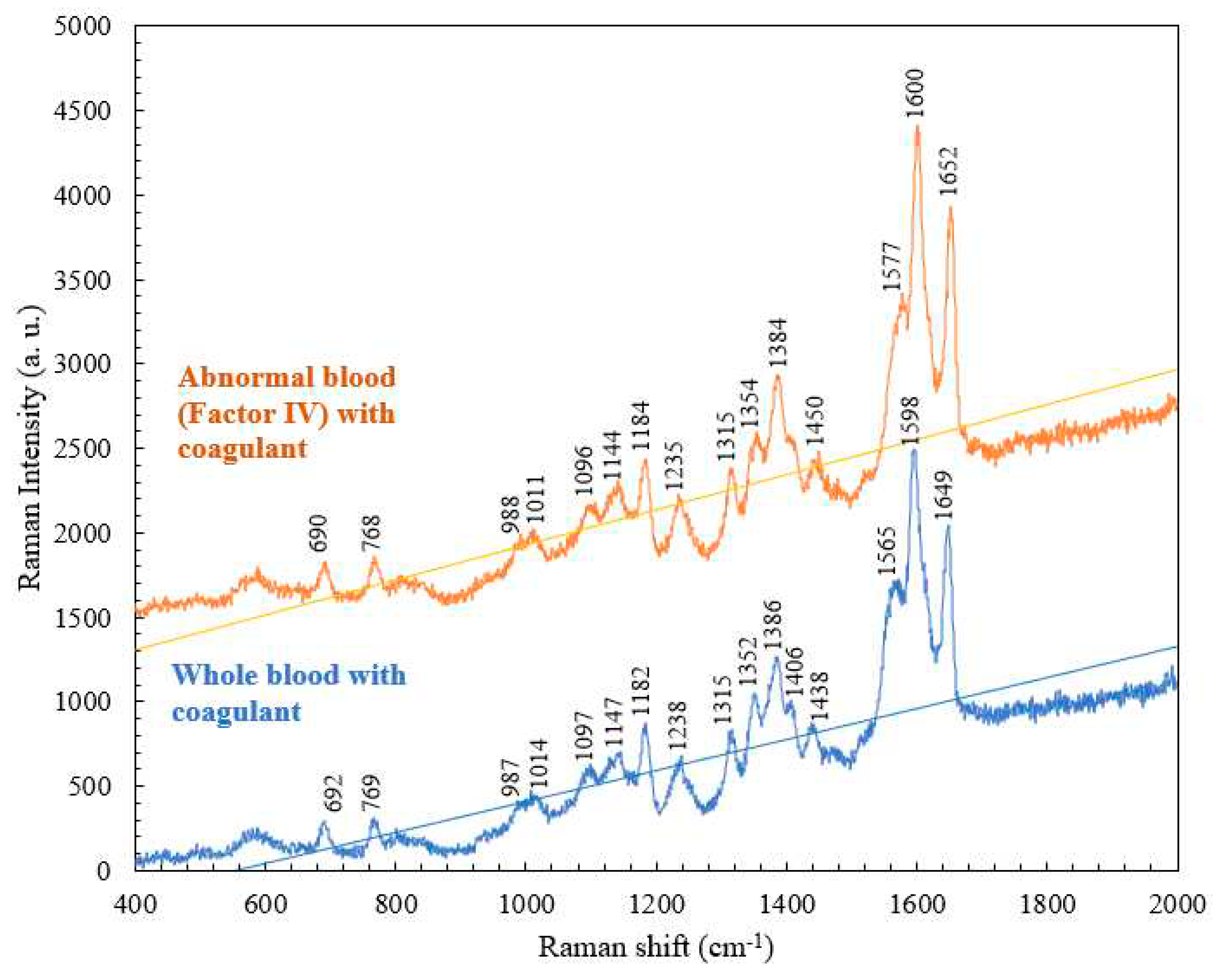 Preprints 90092 g007