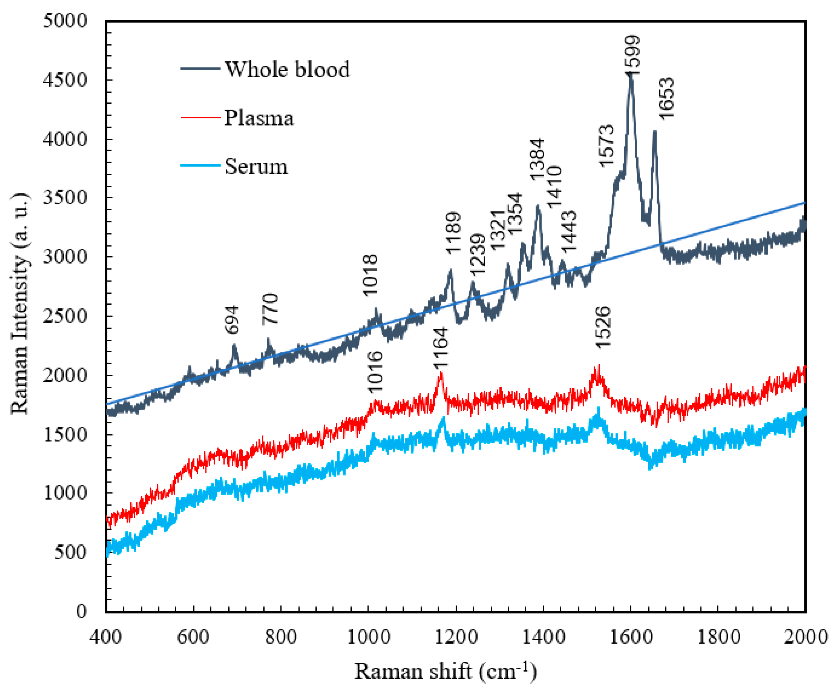 Preprints 90092 g008