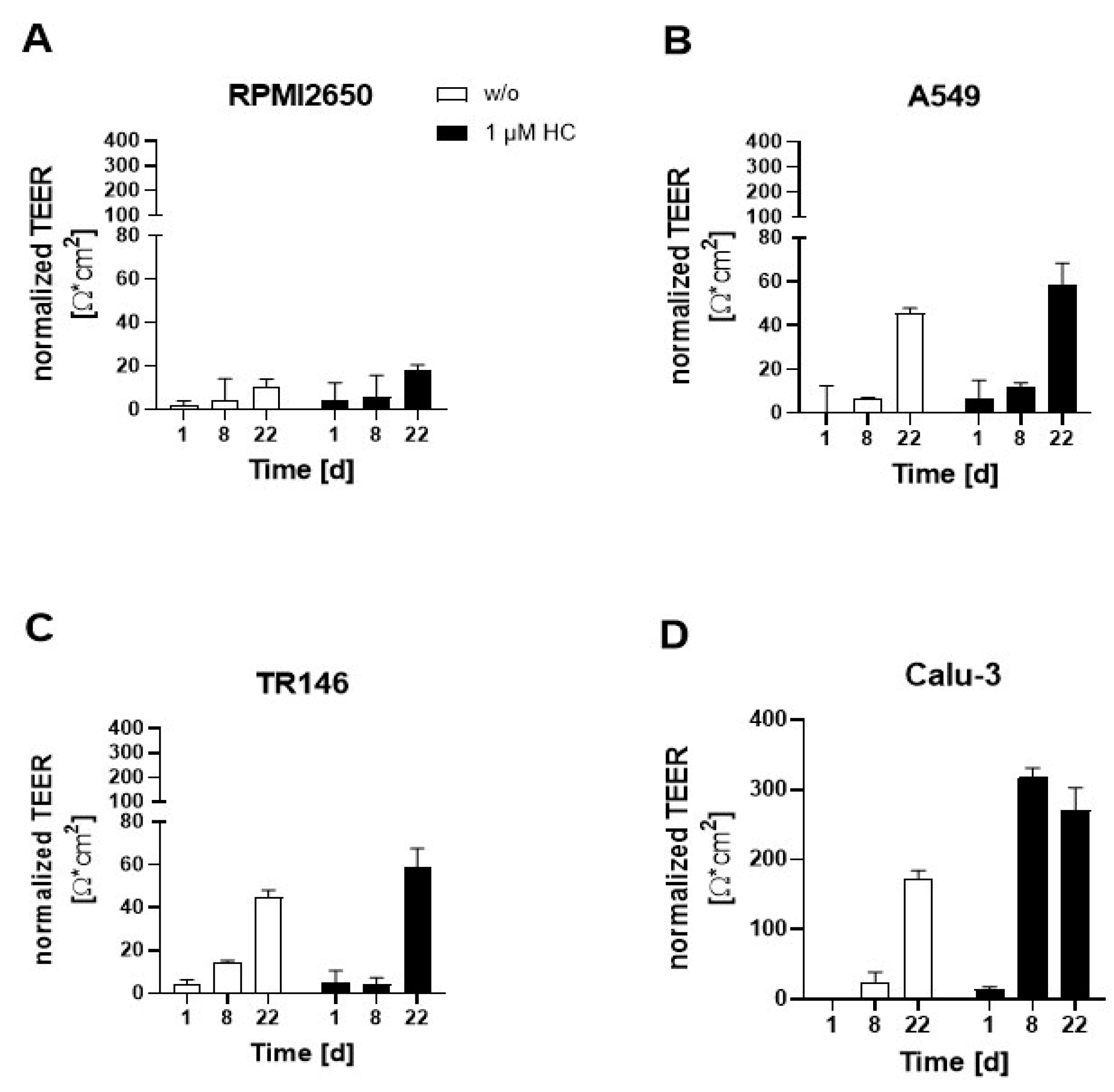 Preprints 67762 g002